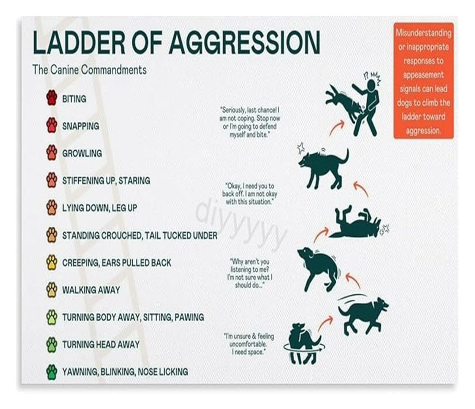VWWJCCRO Canine Aggression Hierarchy Guide Poster Canvas Painting Wall Hanging for Living Room Bedroom Vet Clinic