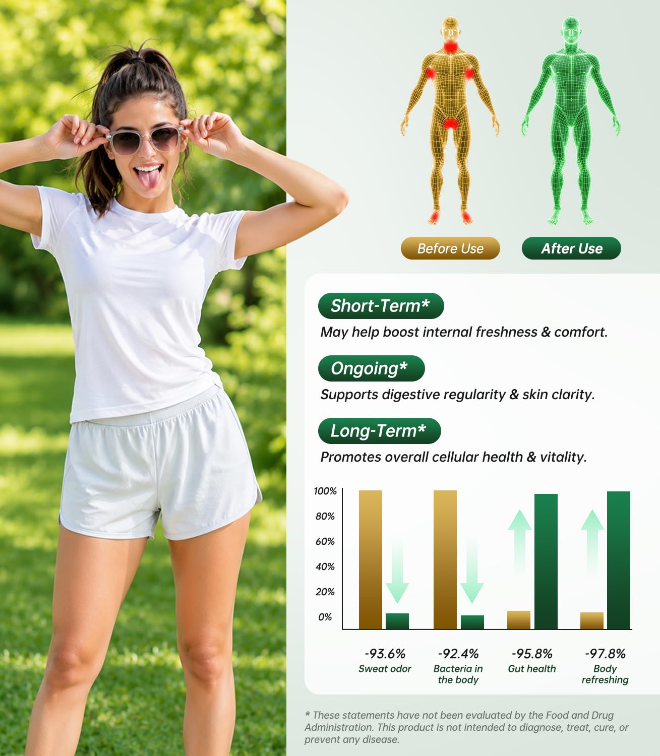 Chlorophyll Capsules Deodorant Women, Body Odor, Digestive Comfort, 120ct — Amazon image 6