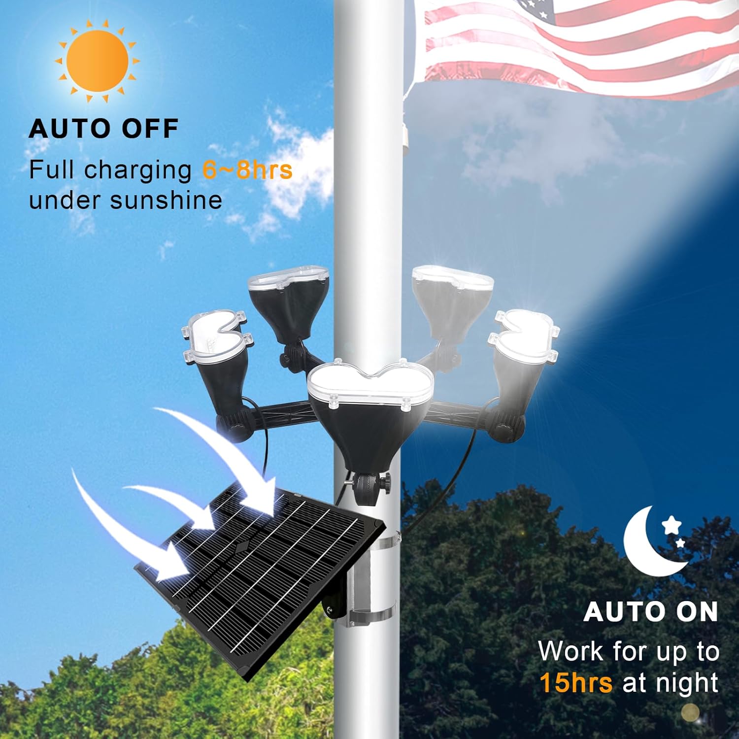 Flag Pole Light Solar Powered,155 LEDs 4800lm Solar Flag Pole Light,12000mah Waterproof Outdoor Dusk to Dawn Fit 2-6 Inch Flagpole for Veteran's Day,Shine on The Old Glory