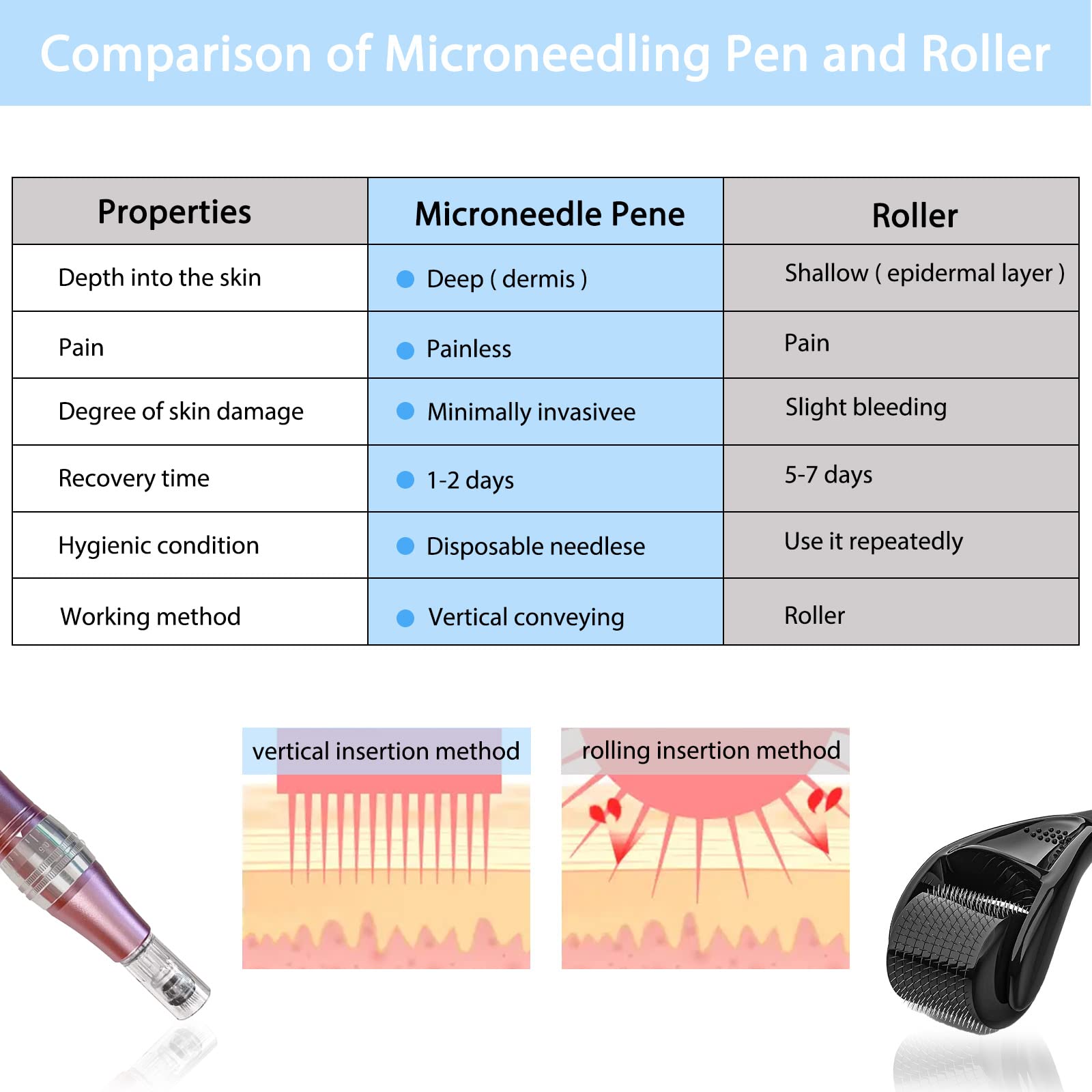 20 Pezzi Dermapen Microneedling 36 Aghi Needles Cartucce Per Aghi Derma Pen Micro Nano Needling Per Penna Con Aghi Confezionata Singolarmente Per Auto Electric Deep Microaghi Derma Pen