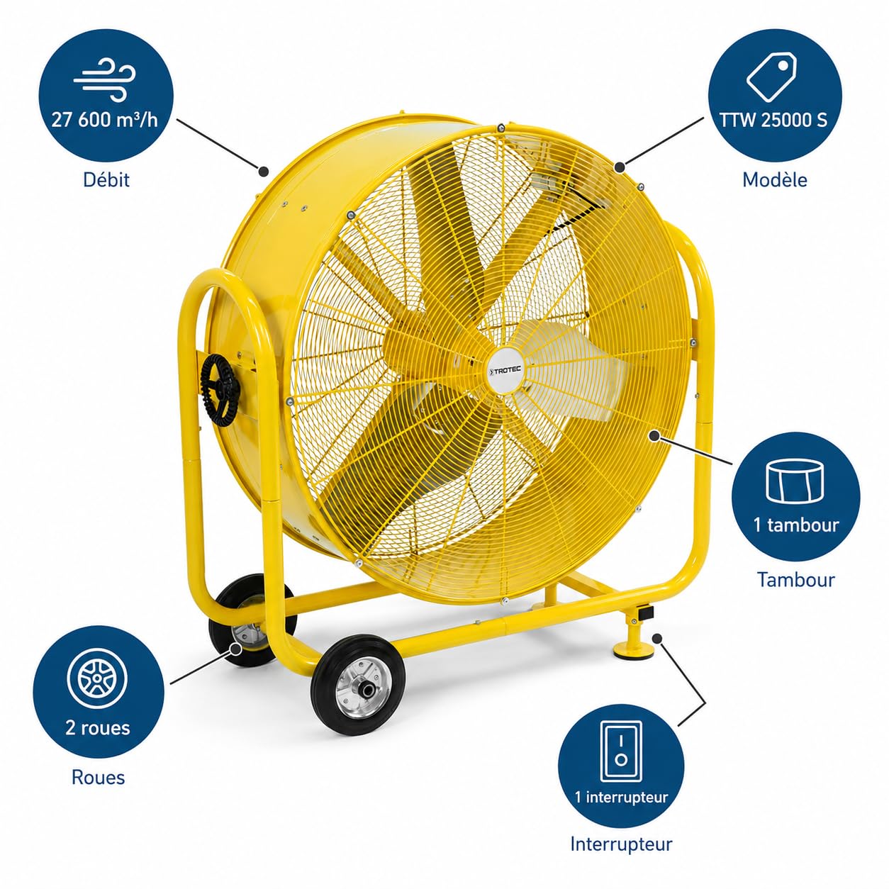 Trotec Trommelventilator TTW 25000 S