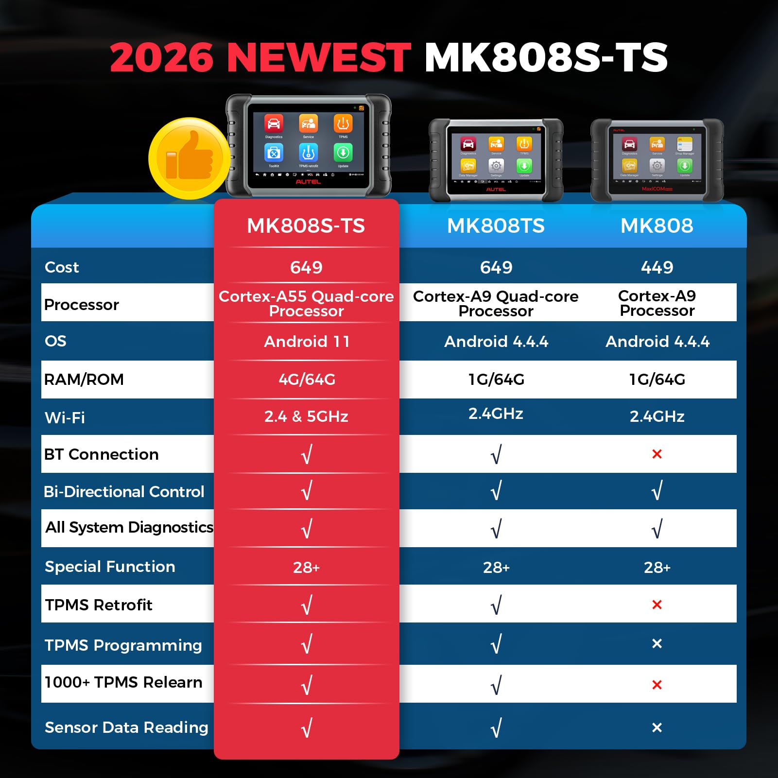 Autel MaxiCOM MK808S-TS Scanner Diagnostico Professionale: 2024 Strumento Programmazione TPMS, Uguale Livello MaxiCOM MX808S-TS MK808Z-TS, Aggiornato MK808BTPRO MX808S, 28+ Servi, Android 11