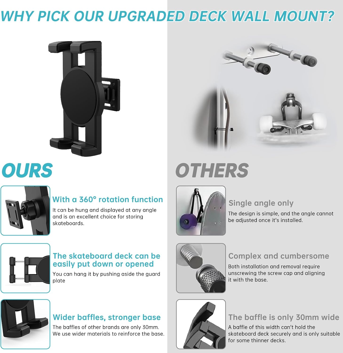 Skateboard Wall Mount, 360° Skateboard Deck Wall Mount, Suitable for All Types of Skateboards (1 Set)