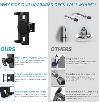 Skateboard Wall Mount, 360 Skateboard Deck Wall Mount, Suitable for All Types of Skateboards (2 Set)