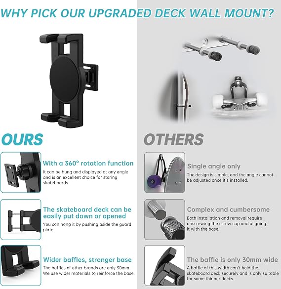 Skateboard Wall Mount, 360 Skateboard Deck Wall Mount, Suitable for All Types of Skateboards (2 Set)