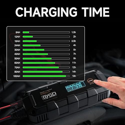 Miniatura 6 de F6000 - Cargador de batería inteligente - Cargador de batería de coche de 8 etapas de 6 V12 V con modo de reacondicionamiento, cargador de goteo