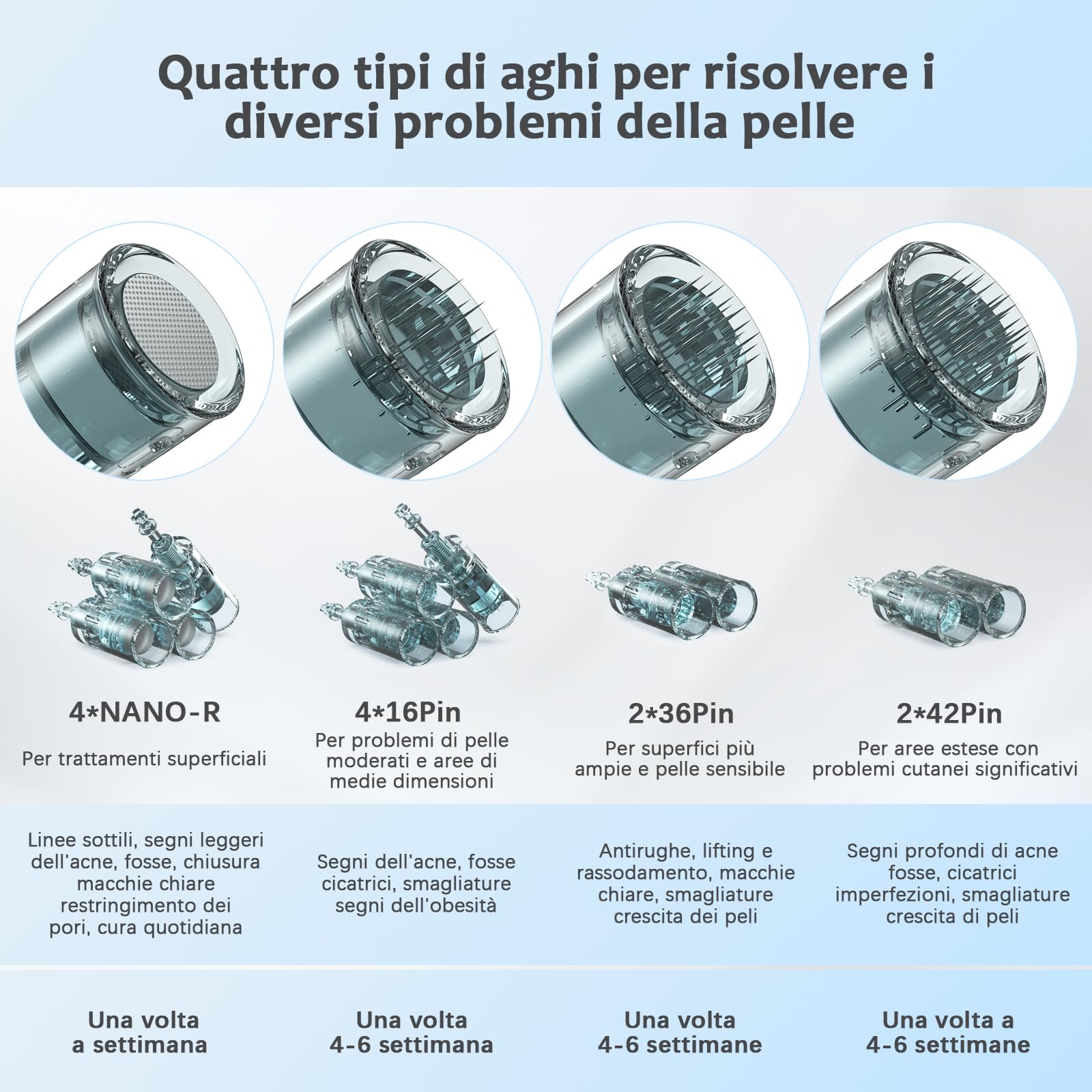 Ultima M8 Microneedling Pen, Macchina Professionale Microneedling Senza Fili, Microneedling Penna Kit per Viso Corpo Capelli Barba Crescita Regalo per Donne - 12 Cartucce di Ricambio