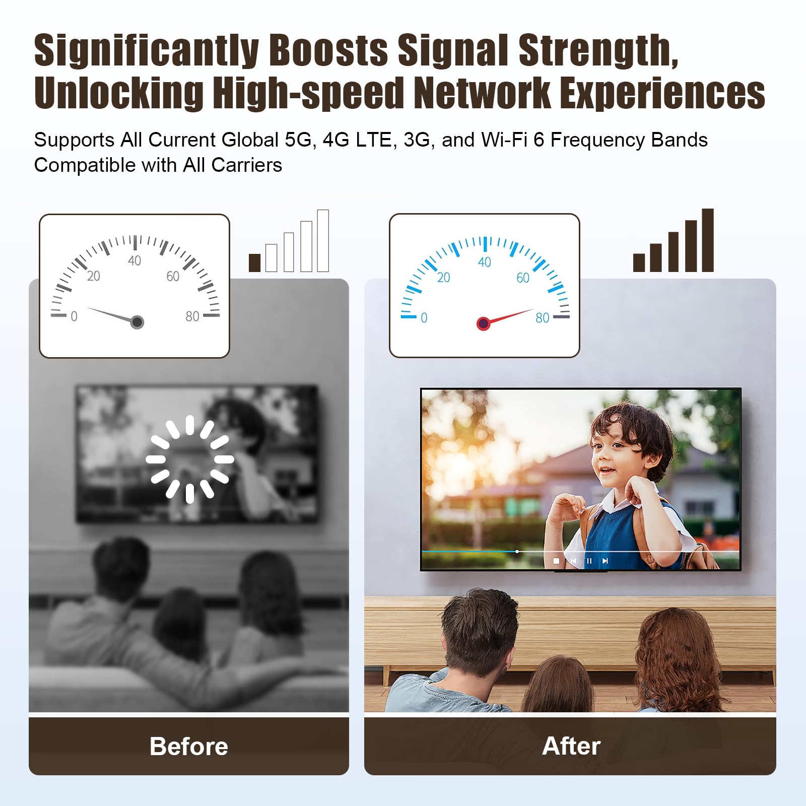 High Gain 4,5dBi 4G 5G Antenne Externe 700-6000MHz 2X2 MimoAntenne LTE 5G NR Mobile Antenne Extérieure Connecteur SMA avec 2 × 5M Câble Coaxial à Faible Perte/TS9