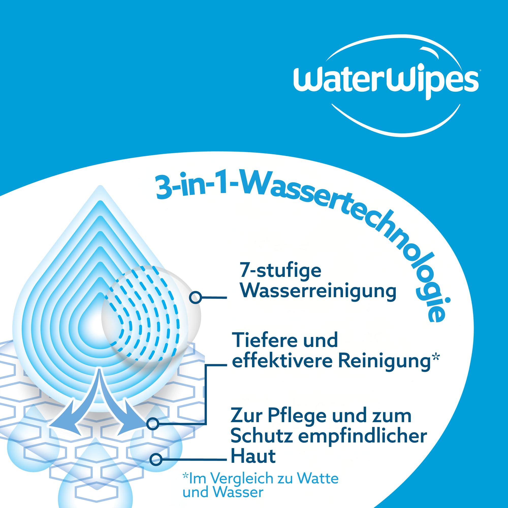 WaterWipes Sensitive+ Baby & Toddler Wipes, Baby- und Kleinkind-Feuchttücher, 720 Stück (12 Packungen), 3-in-1-Reinigung, Pflege, Schutz, 99,9% Wasser, strukturierte Reinigung, parfümfrei