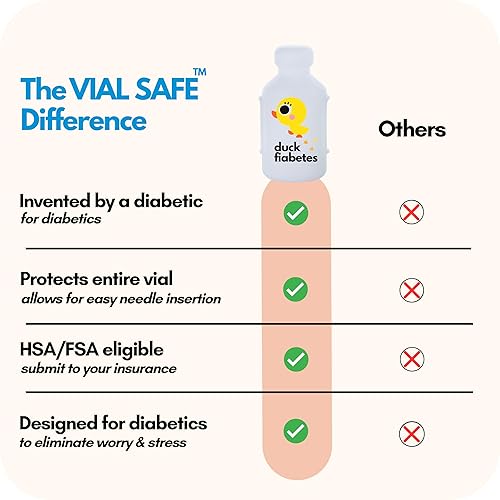 Miniatura 8 de VIAL SAFE  Funda protectora de viales de insulina  Protector de botella de insulina seguro y cubierta para viales de 0.3 fl oz  Compatible con