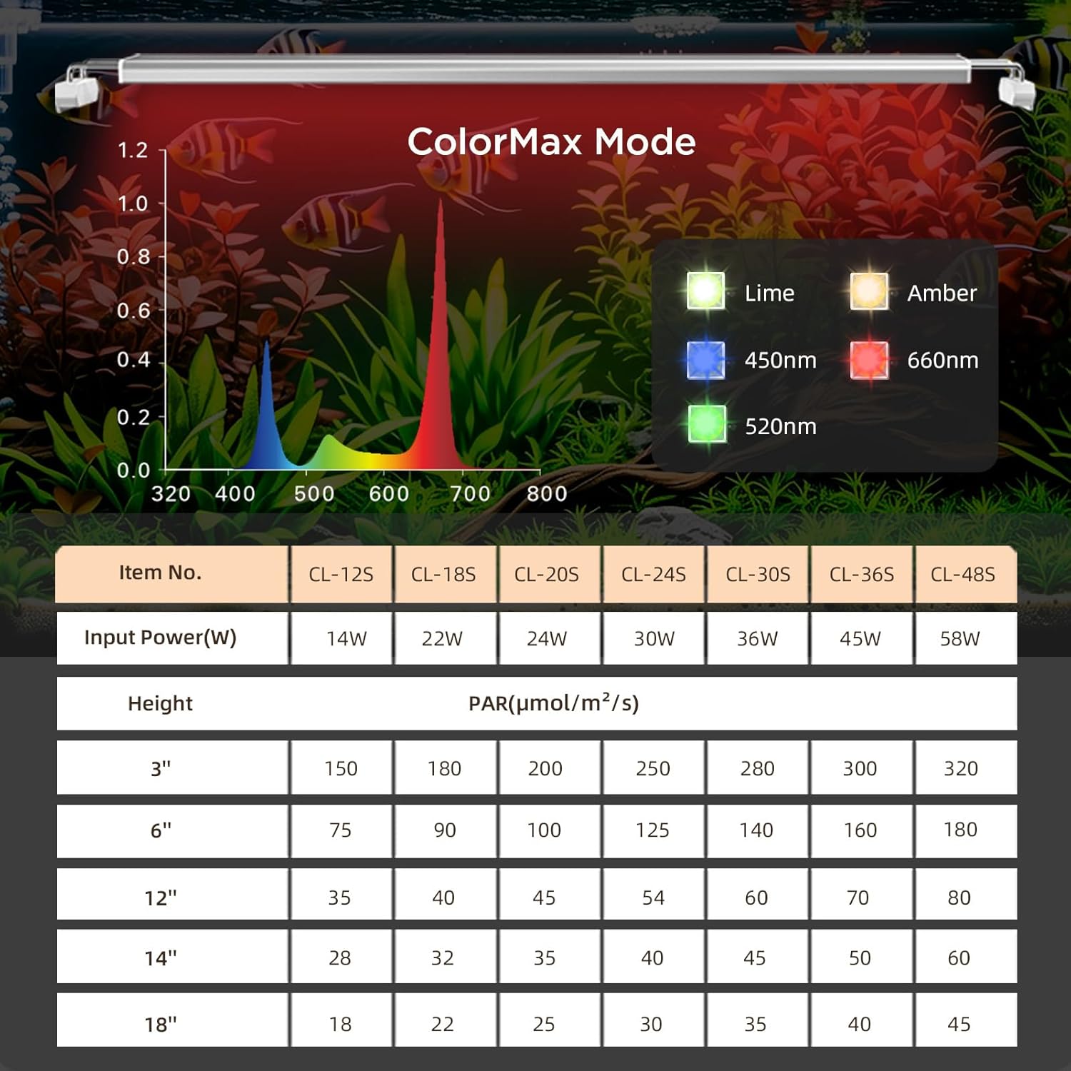 Finnex Vivid+ 3.0 Aquarium LED, Color Boosting RGB Spectrum, Pure Color Blend No White LEDs, 24/7 Lunar+ Cycle, Dimmable, High PAR, Programmable Timer, Planted & Fish Tank Light