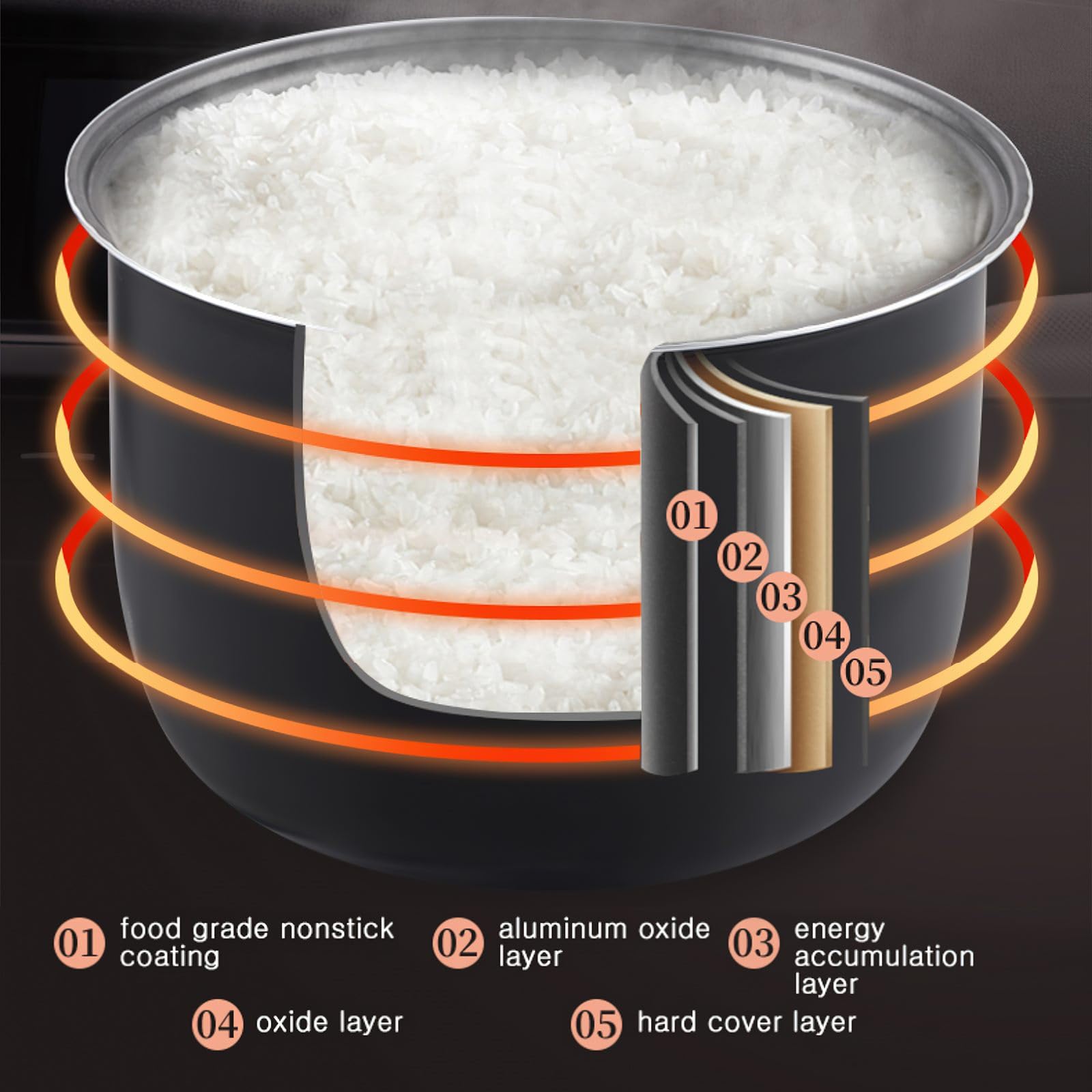 Cuiseur de Riz, Cuiseur à Riz de Voiture 200W, Rice Cooker Capacité 2/3L, Cuiseur de Riz électrique Portable Multifonctionnel, Maintient au chaud, Cuve antiadhésive, pour Voiture 12V 24V 220V (2L)