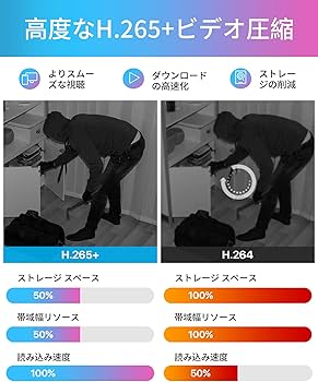 Amazon.co.jp: ZOSI 16CH 1080P 防犯レコーダー hdd2tb 防犯カメラ対応