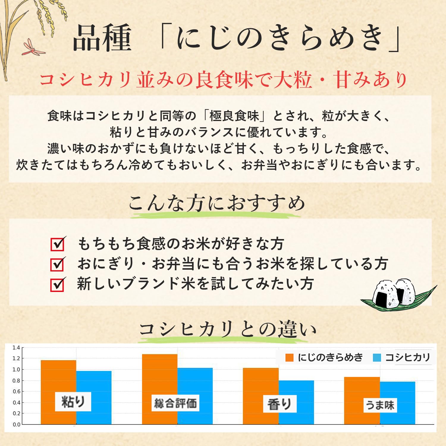 Amazon.co.jp: 玄米 30kg 新米 令和7年産 米 30キロ お米 おこめ 花の