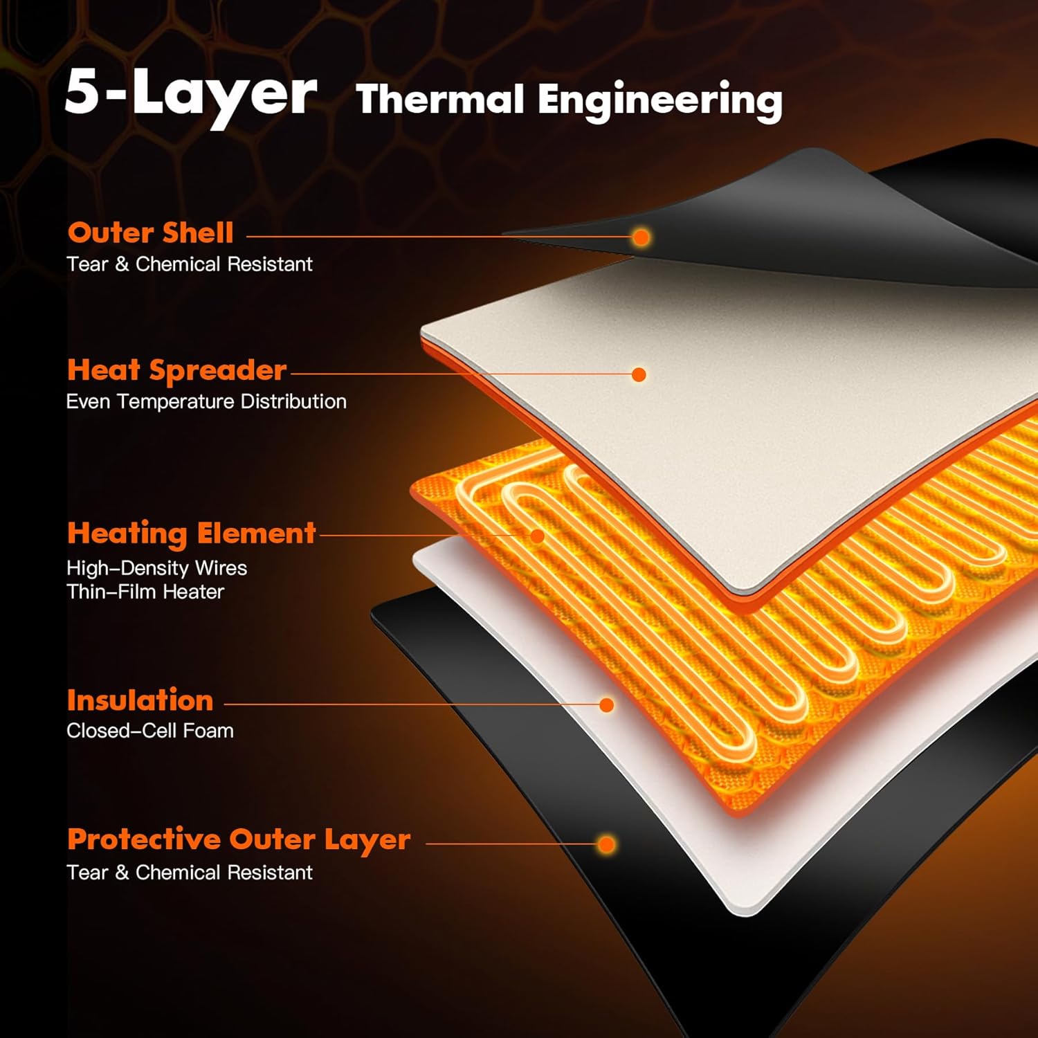 4' x 5' Ground Thawing and Curing Heating Blanket, 3x4 ft Heated Area, 150°F High Watt Density Winter Construction Heater for Frozen Ground, Snow Melting, Concrete & Epoxy Curing 110V 556W