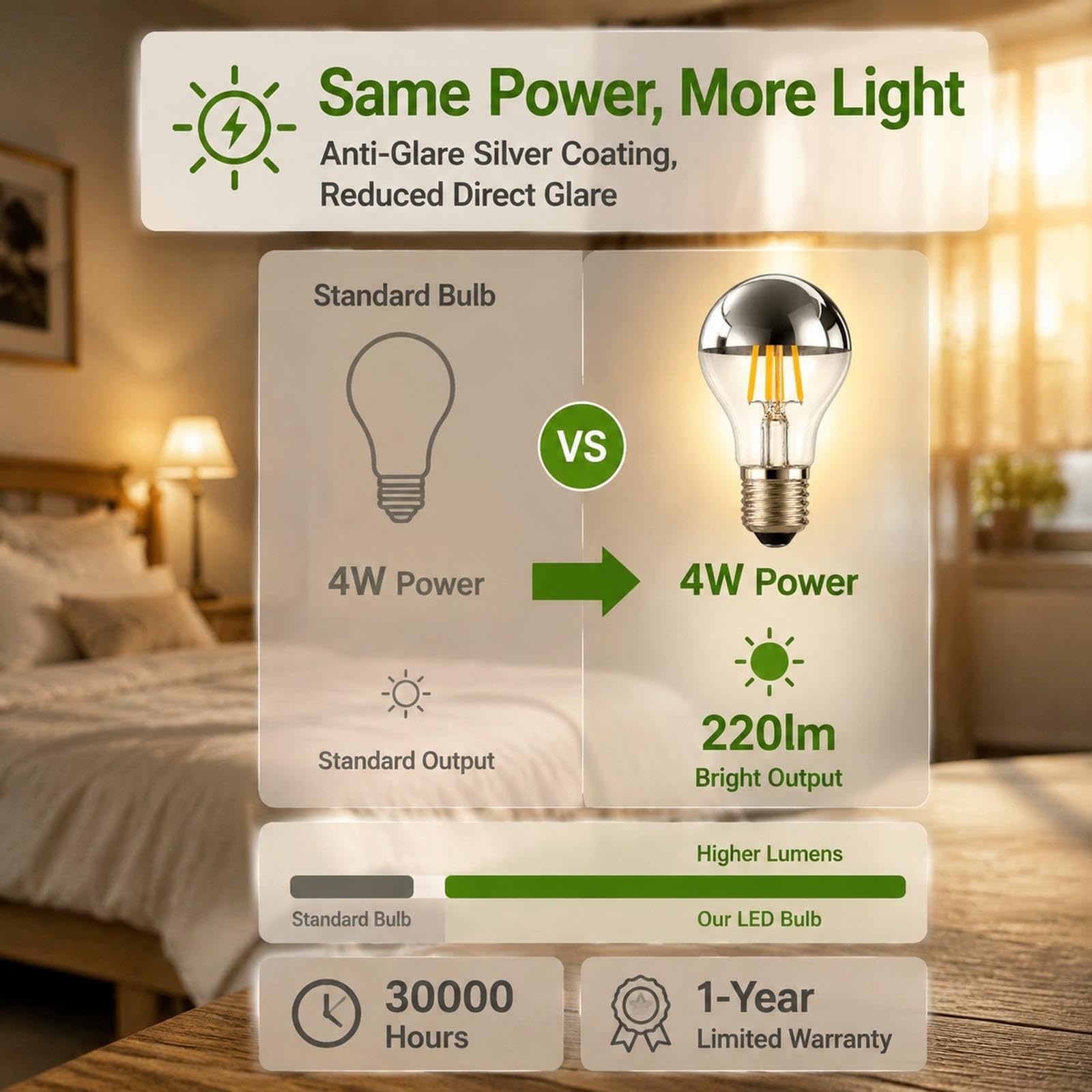 Bombilla Filamento LED E27, A60 4W 220lm, 6000K Luz Fría, No Regulable
