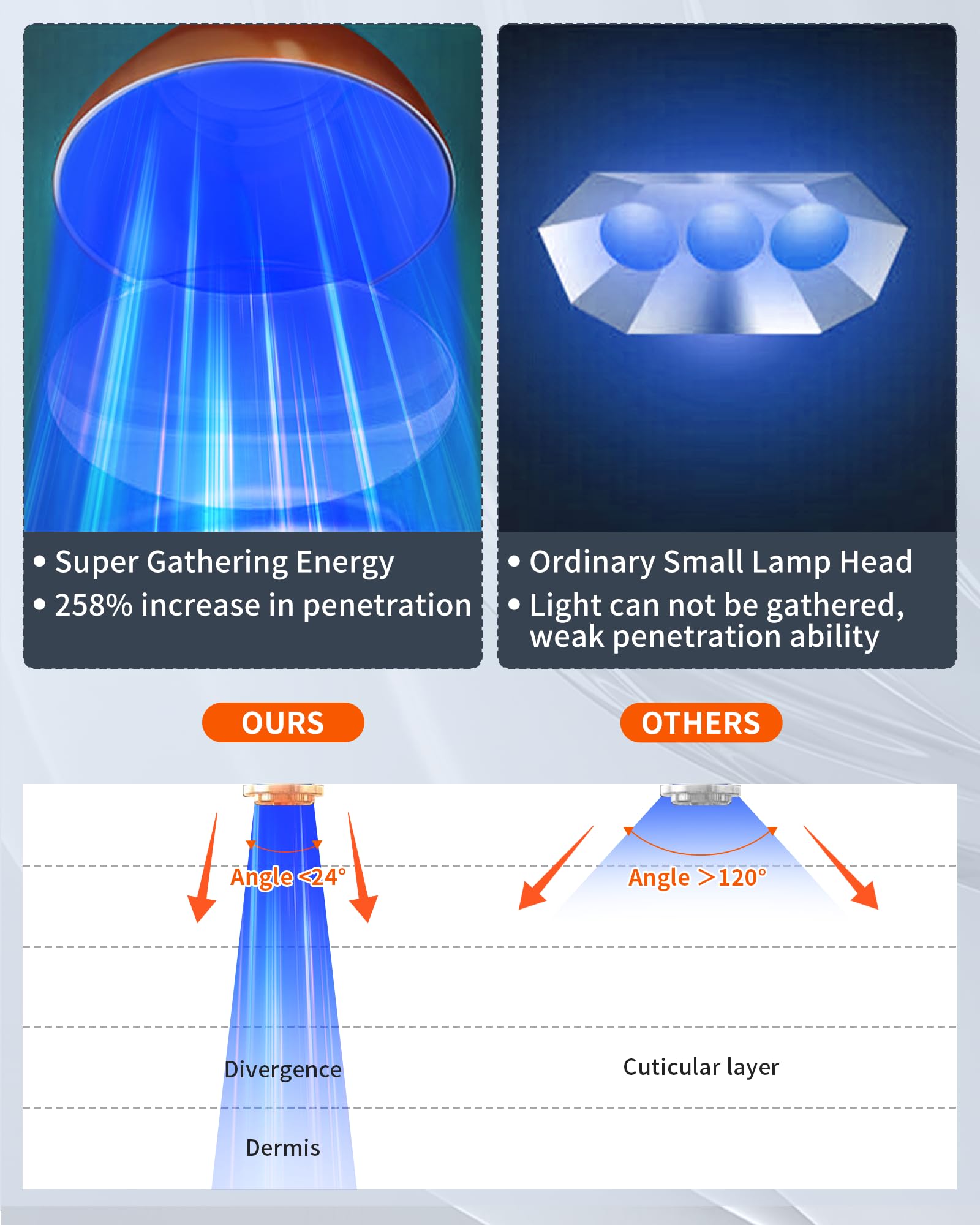 Lámpara de bronceado LED 460-480 NM luz azul terapia solarium hogar 2 modos 5 niveles brillo
