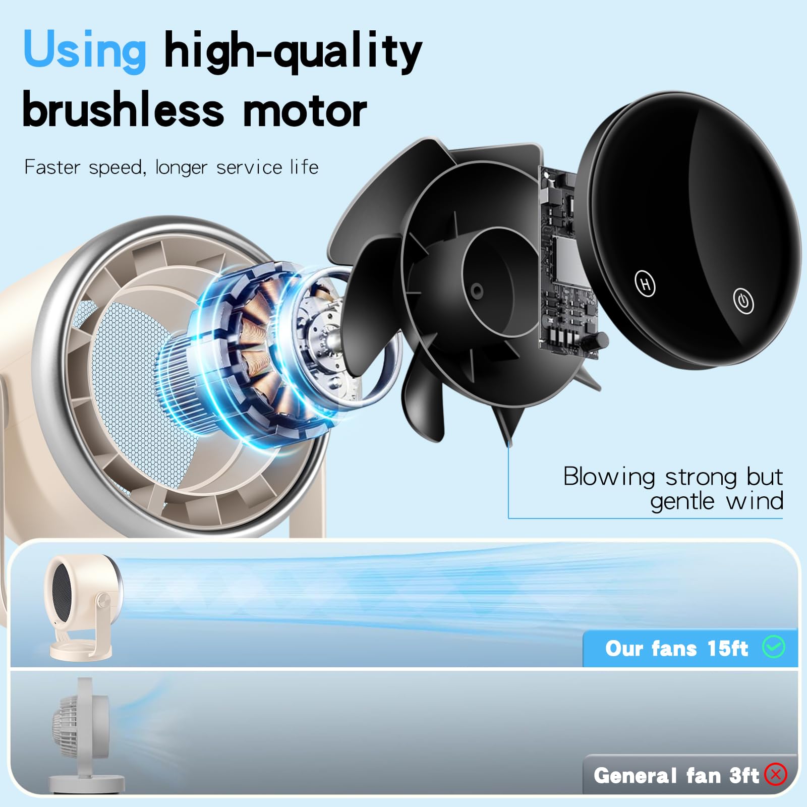 Ventilador de escritorio con batería, pantalla digital silenciosa, ventilador portátil con rotación de 360°, ventilador circulador de aire para toda la habitación, ventiladores USB con 6 velocidades 3