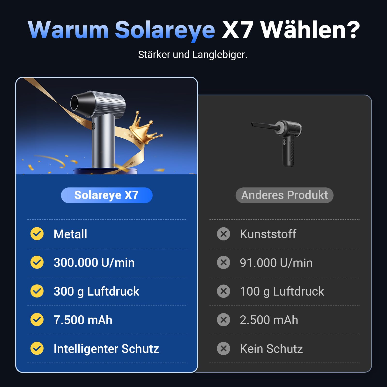 Solareye Druckluft Compressed Air Duster 3-Gang 300000 U/min Elektrische Staubgebläse 7500mAh Akku PC Reinigungsset