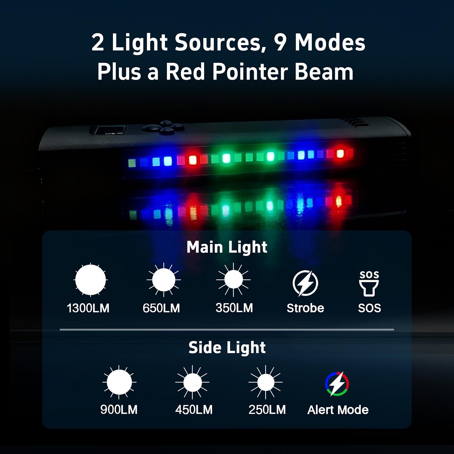 Rechargeable 1300 Lumens EDC Flashlight with Flameless Lighter, Red Pointer Beam, LED Side Light, Slim 4-in-1 Pocket Torch for Outdoor, Daily and Emergency Use