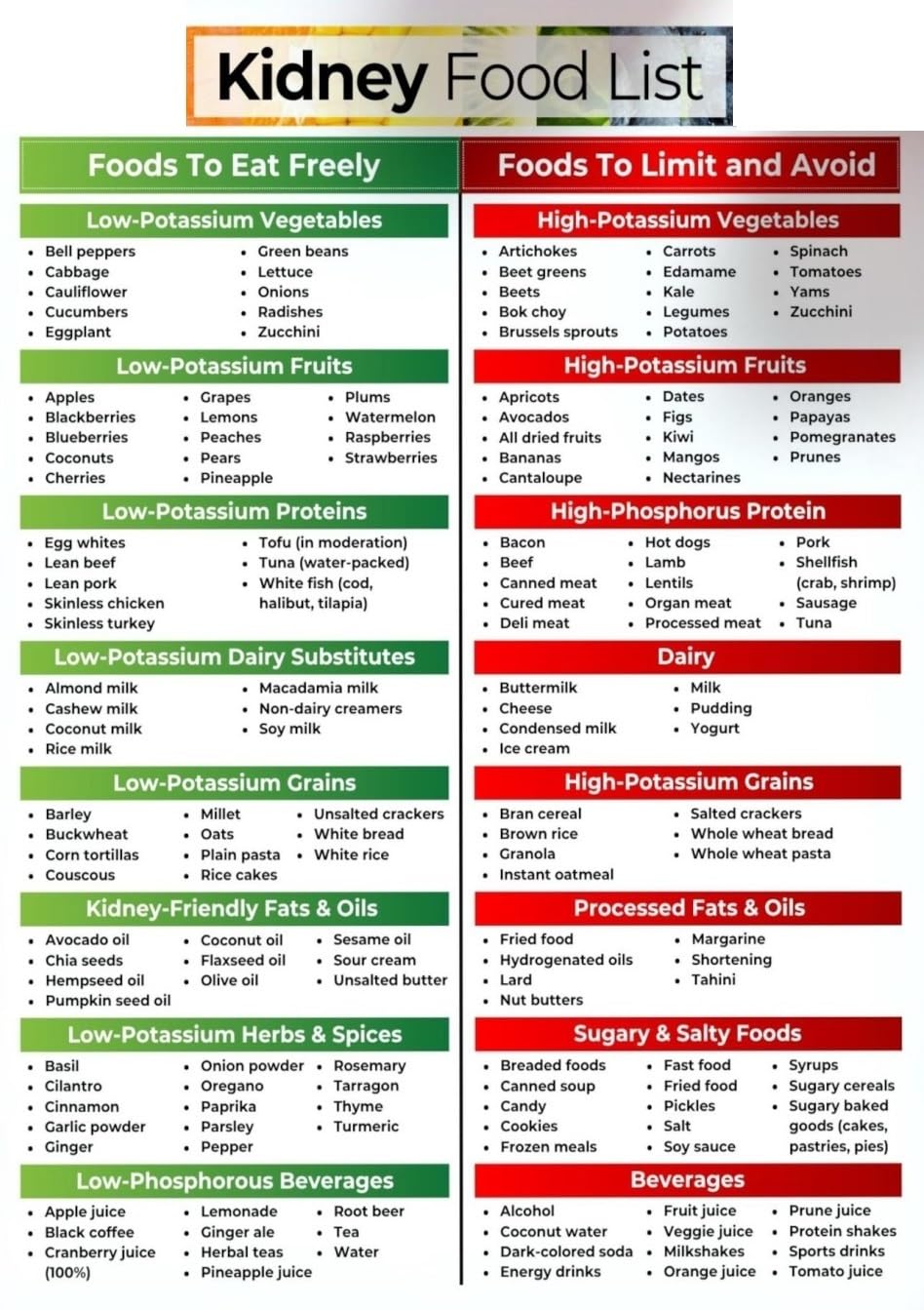 GYQYJPFZM Kidney Disease Food List Poster Diet Plan for Kidney Health Grocery Shopping Reminder Nutritional Food Guide with Recommended and Limited Foods