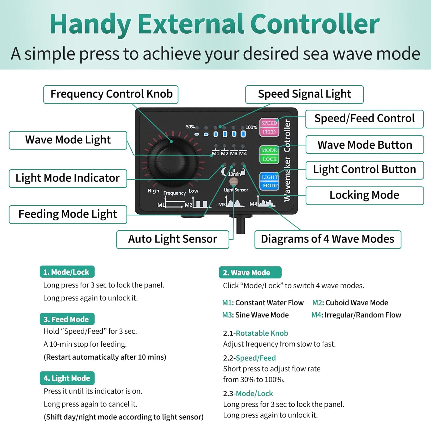 Diagram of the Uniclife wave maker controller, detailing buttons for mode, lock, speed/feed, light mode, and a frequency control knob, along with indicators for wave modes and feeding.
