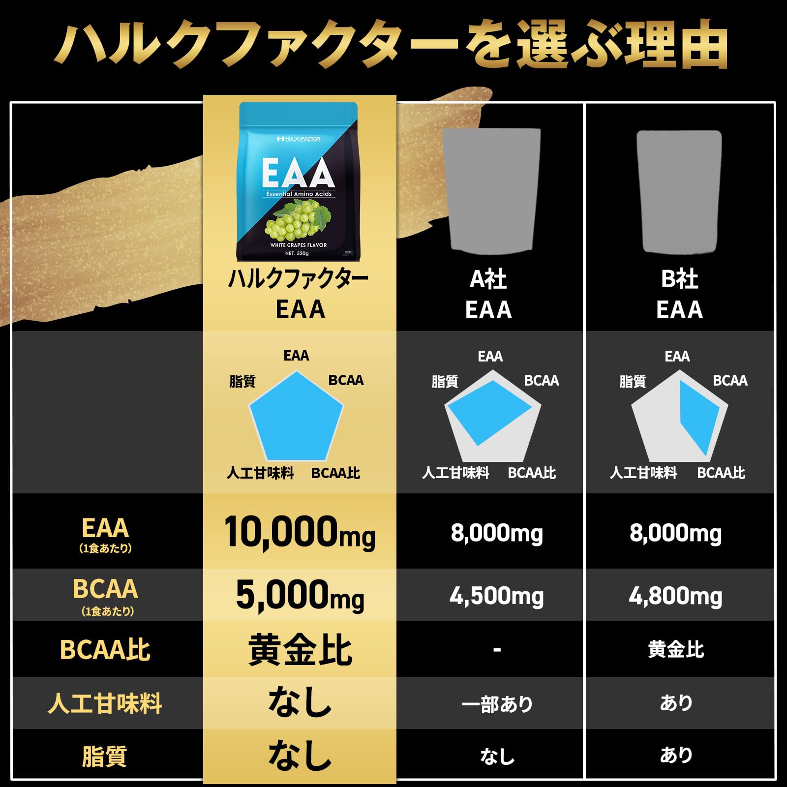 ハルクファクターEAA グレープフルーツ風味 人工甘味料不使用 1kg