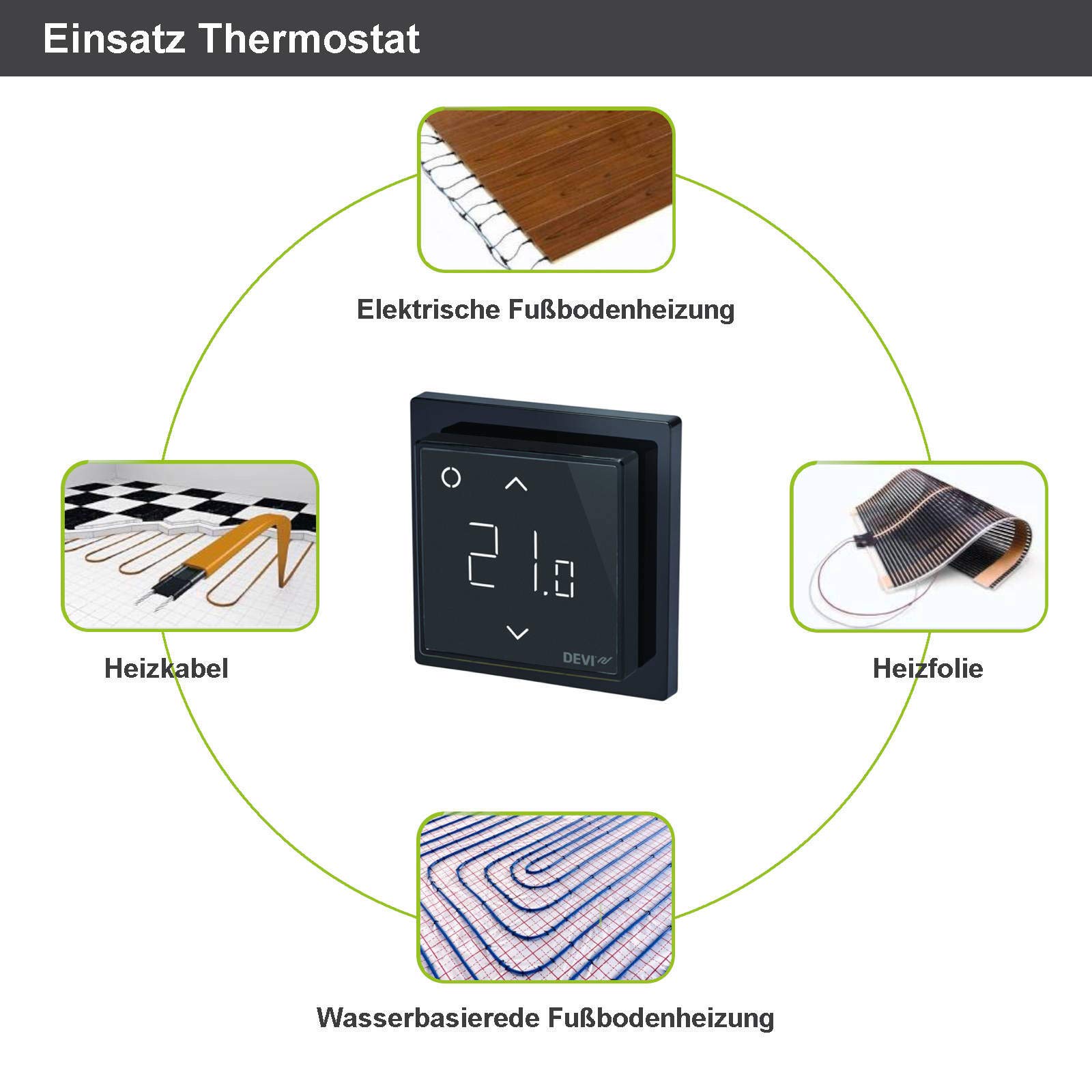 DEVIreg Smart WiFi Raumthermostat NTC 15k Digital für Fußbodenheizung elektrisch WLAN Thermostat Unterputz App-Steuerung Temperaturregler Touch Display schwarz 140F1143