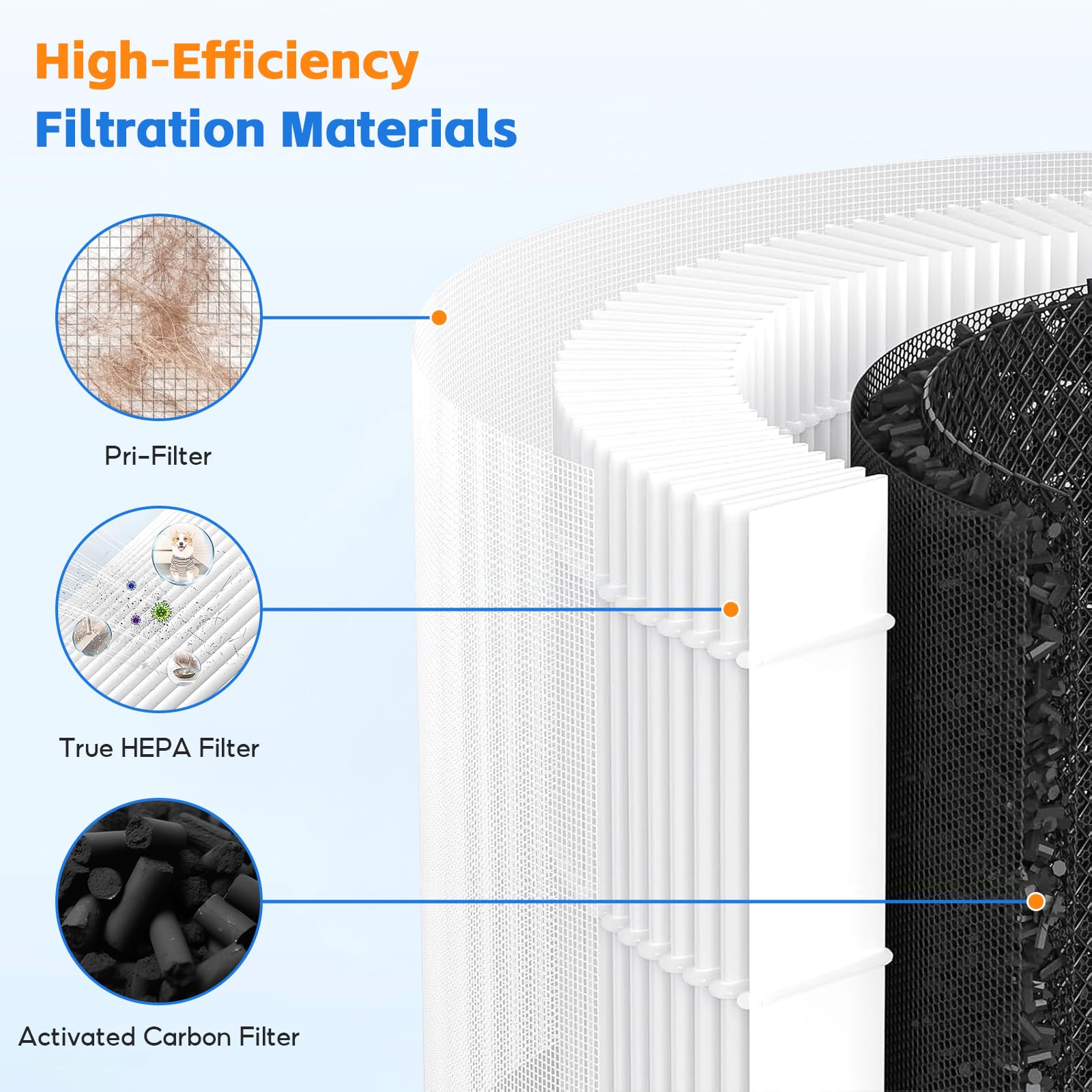 2 Pack de filtro de repuesto Core 200S, compatibles con el purificador de aire inteligente LEVOIT Core 200S, filtro de carbón activo H13 HEPA auténtico, componentes: Core 200S-RF, Core 200S-P.