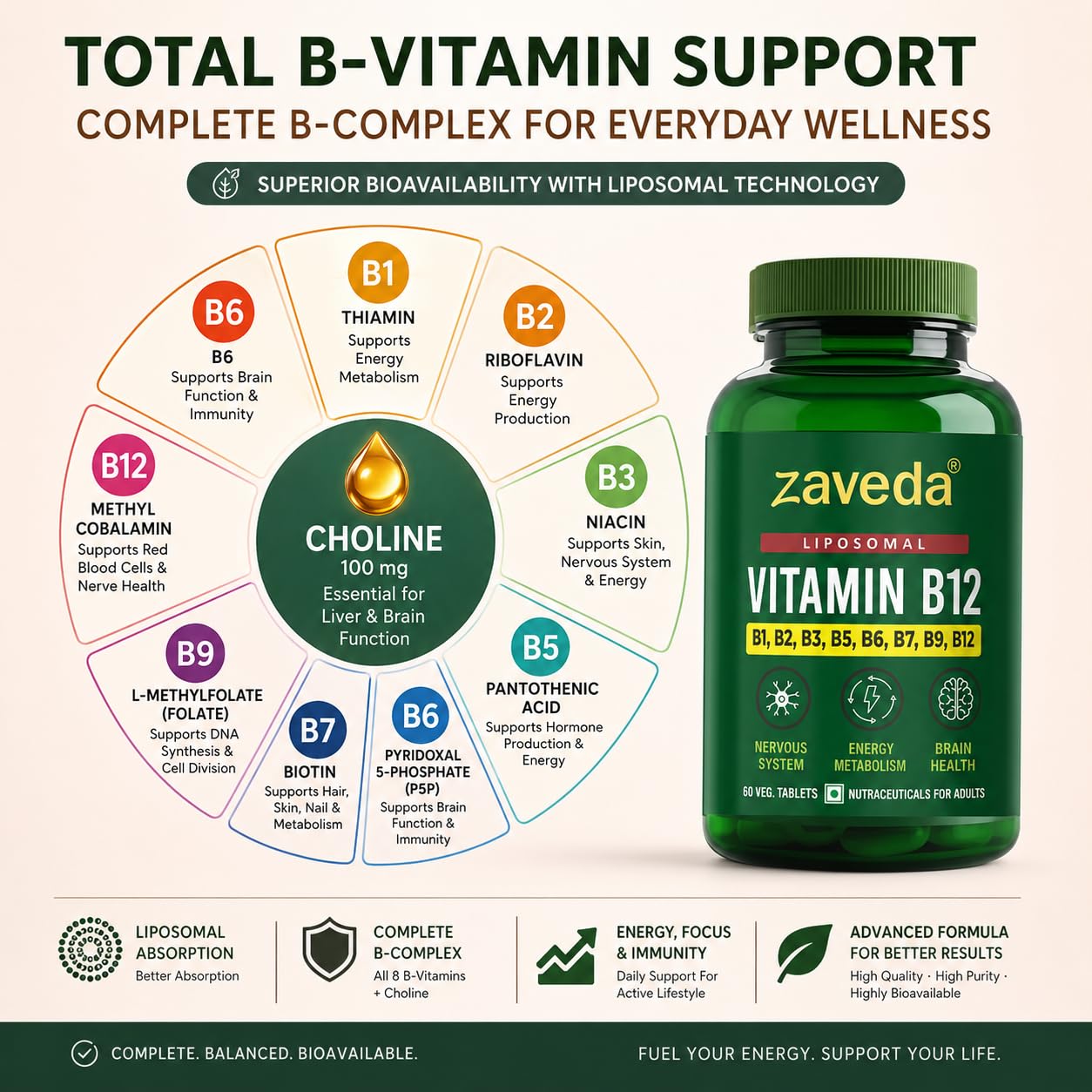 Liposomal Vitamin B12 with B1, B2, B3, B5, B7, B9, 60 Nos. Veg. — Amazon image 5