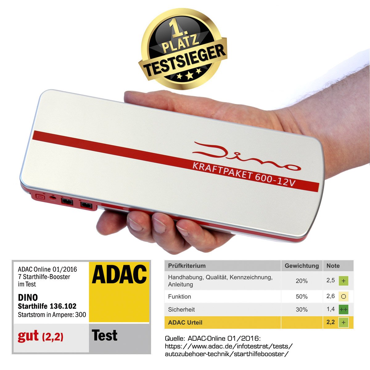 Dino KRAFTPAKET 12V-600A Starthilfegerät 66.6Wh 18000mAh | KFZ Starthilfe Powerbank für Diesel & Benziner | Autobatterie Motorradbatterie |Blei-Säure, GEL, EFB, AGM-Batterie | Für Auto Motorrad Boot