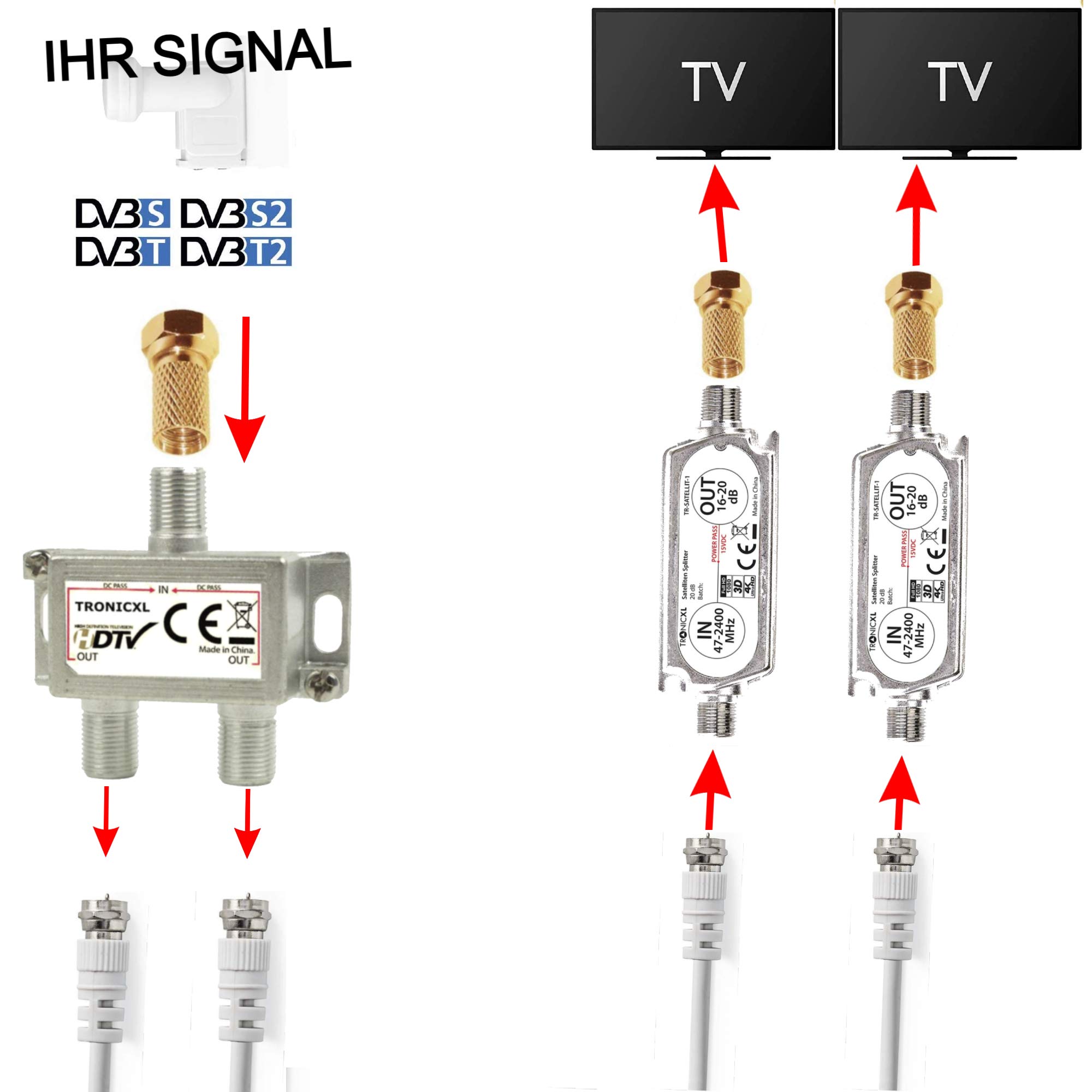 Antenna Satellitare Distributiva 2 Via 40dB Per TV HD 3D 4K - Dettaglio