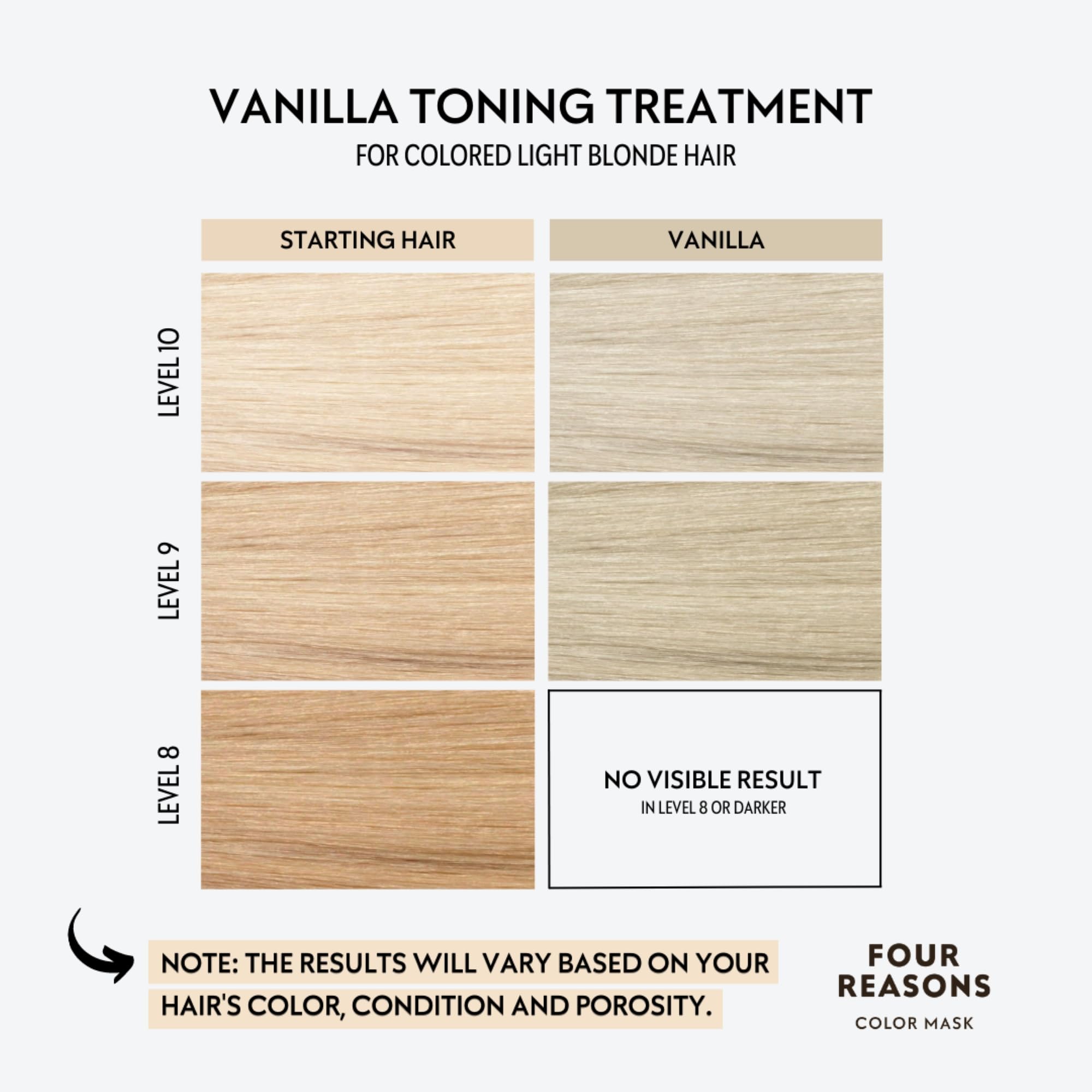Four Reasons Hair Dye Balsamo – Vanilla Blonde – Balsamo naturale e inchiostro intensivo per capelli – Semi Permanent Blonde Hair Colour – Intensive & Gentle Colours Tint