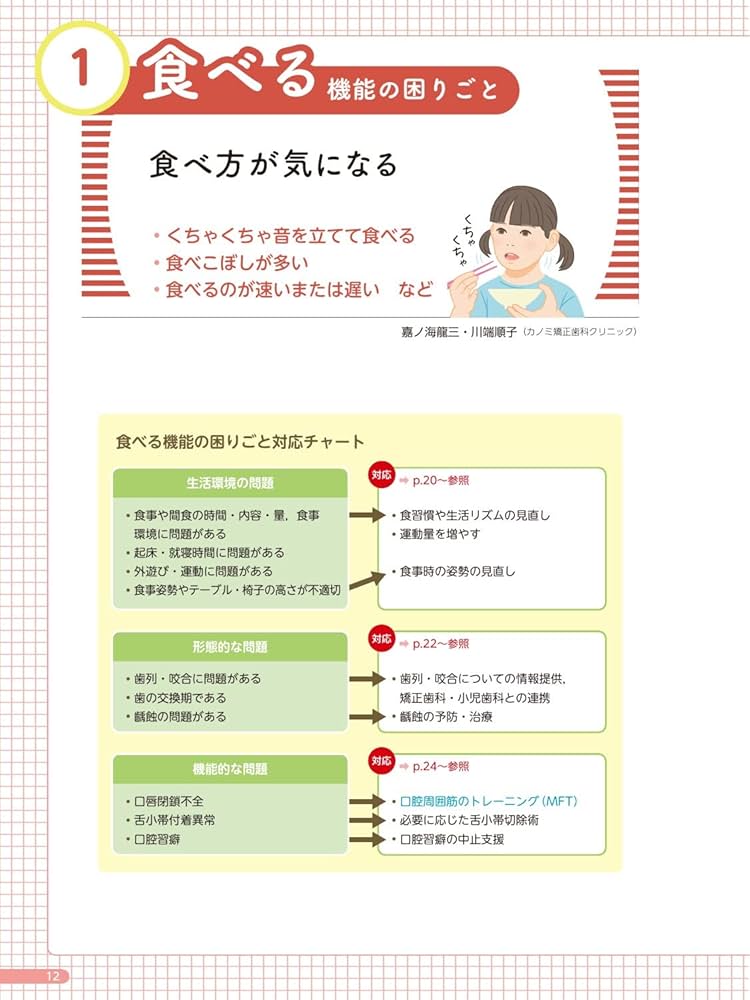 ワンポイントMFTで取り組む口腔機能すくすくBOOK Amazon.co.jp: ワンポイントMFTで取り組む口腔機能すくすくBOOK