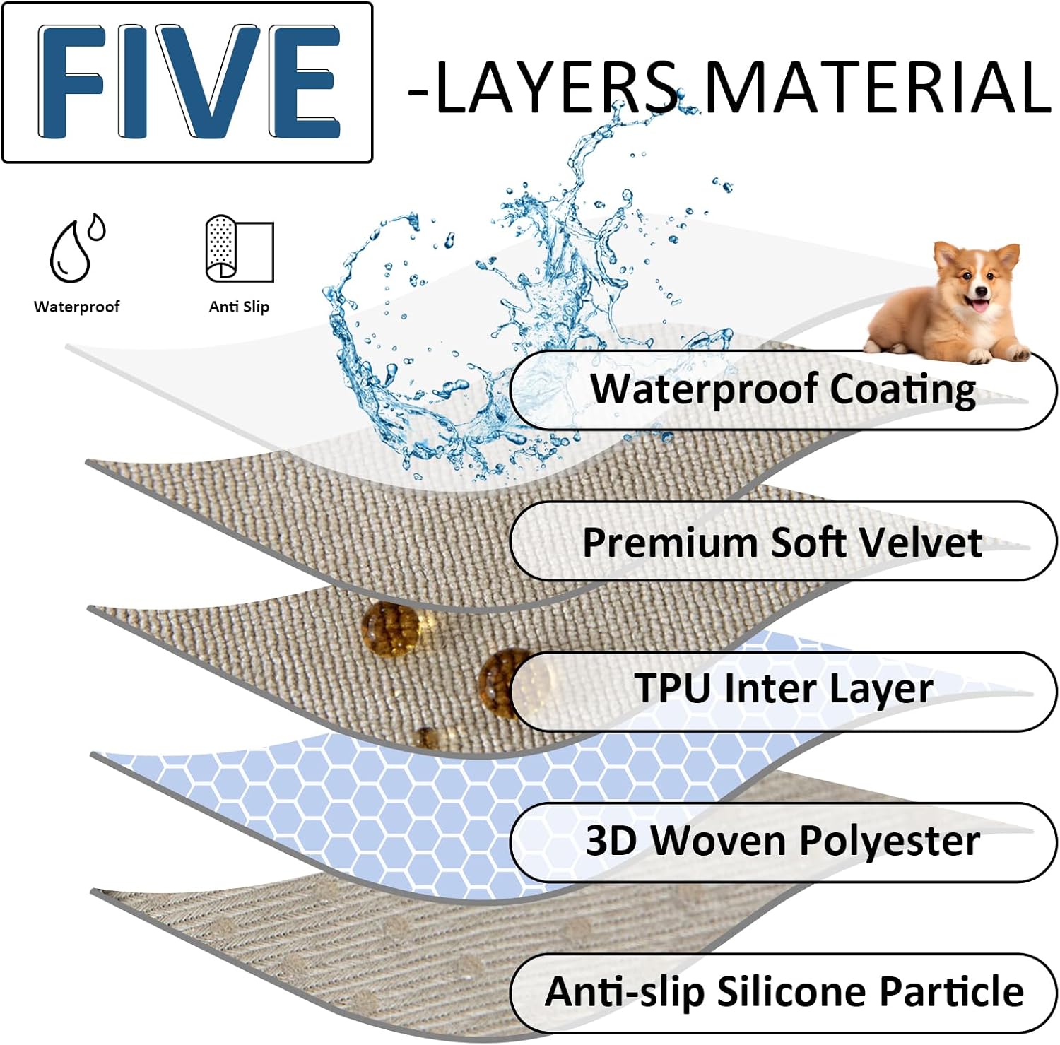 VClife Anti Slip Couch Cover for Dog Waterproof Sectional Sofa Cover Washable Anti Scratch Couch Cover for 3-4 Cushion Couch Sofa Pet Friendly Sofa Slipcover 71"X150"