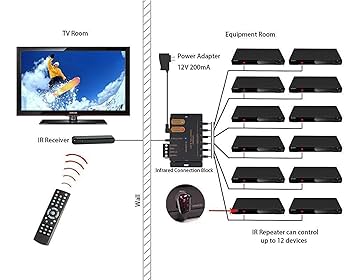 Amazon.co.jp: ENSIGEAR IRリピーターキット、IRリピーター