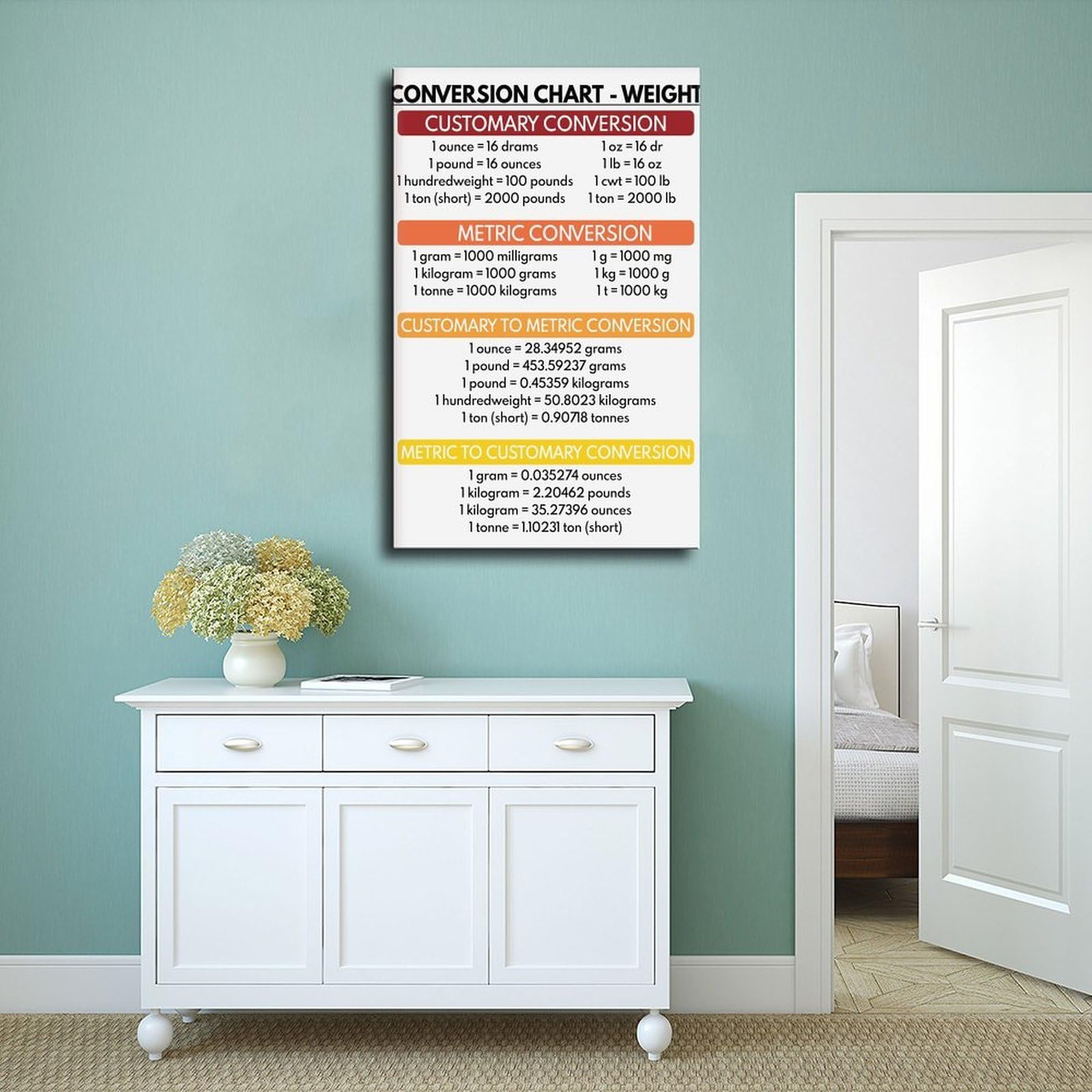 Gewichts-Umrechnungstabelle, Bildungsbedarf, Lehrbedarf, visuelle Lerner, Klassenzimmer, Leinwandkunst, Wanddekoration, Poster, Zuhause, Bar, Restaurant, Garage, Café, Logo, Geschenke, 40 x 60 cm