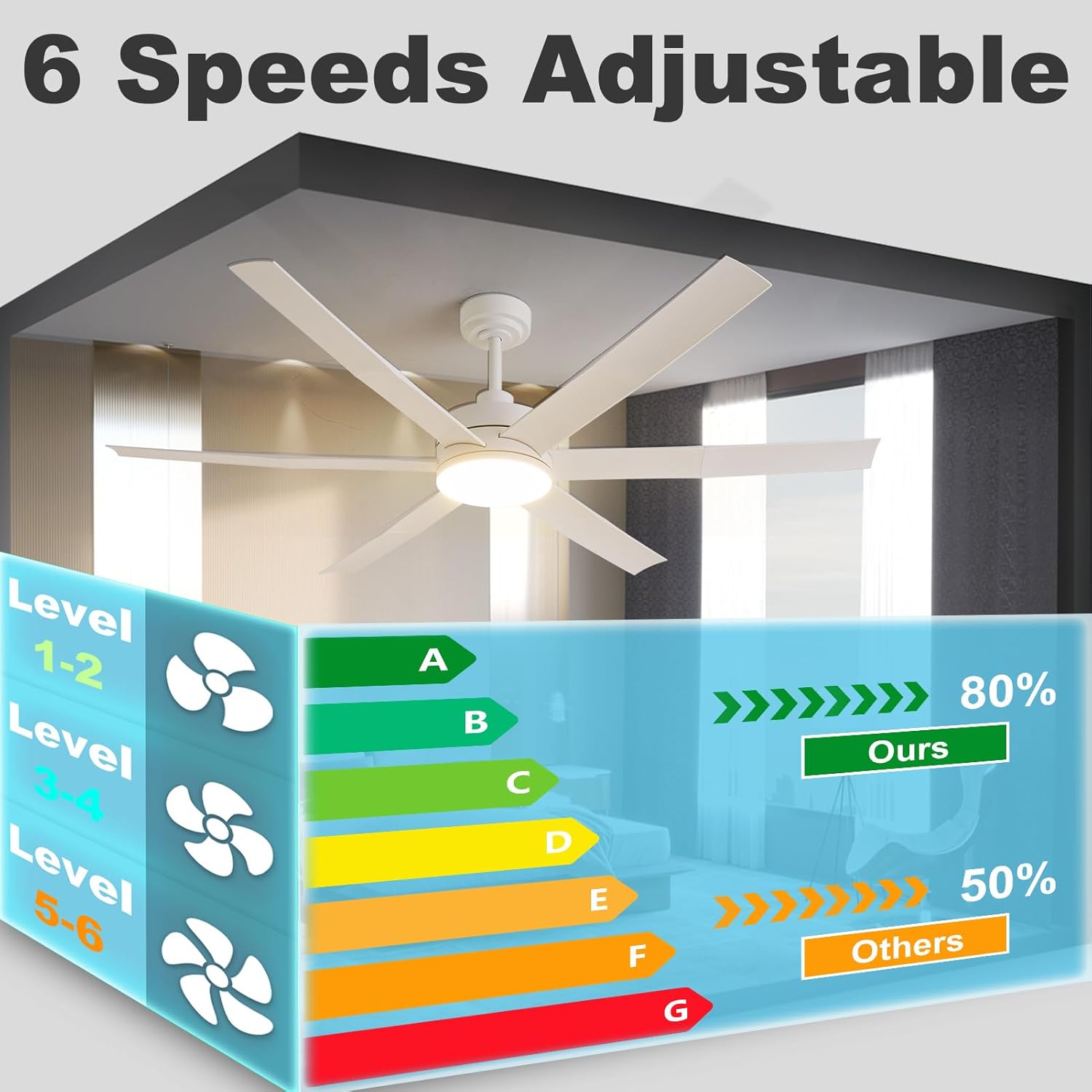 Size 60 Color White Modern Outdoor Ceiling Fans with Dimmable LED Light for up to 400sq. ft. Area, Works for Sloped Ceiling, RGB Lighting Mode Remote & App Control Damp-Rated 5 Years Motor Warranty, 60 Inch, White