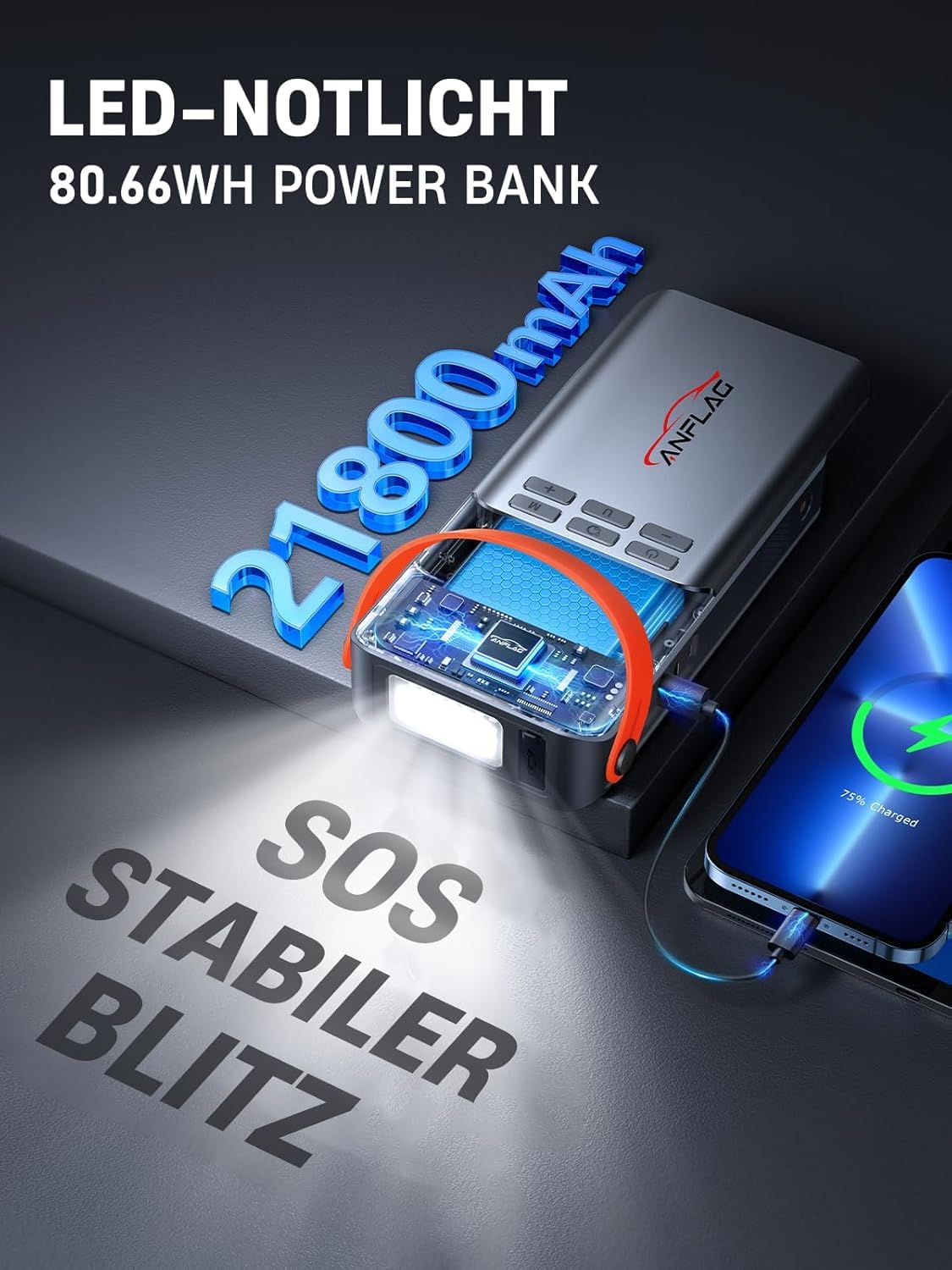 Starthilfe Powerbank für Pkw mit Kompressor 150PSI, ANFLAG 5500A Auto Starthilfe Powerbank für All Benzin und 12.0L Dieselmotor, Starter Powerbank mit Zwangsstart, Taschenlampe und LCD Bildschirm