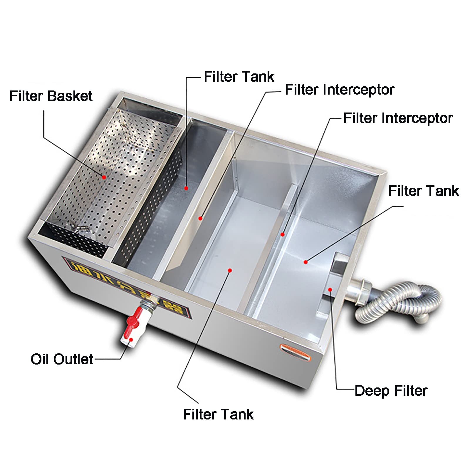 Genérico Trampa de Grasa Comercial de Acero Inoxidable - Interceptor de Grasa bajo Fregadero y Separador de Aceite y Agua para cocinas de restaurantes, fábricas y hogares - Solución para Aguas residu