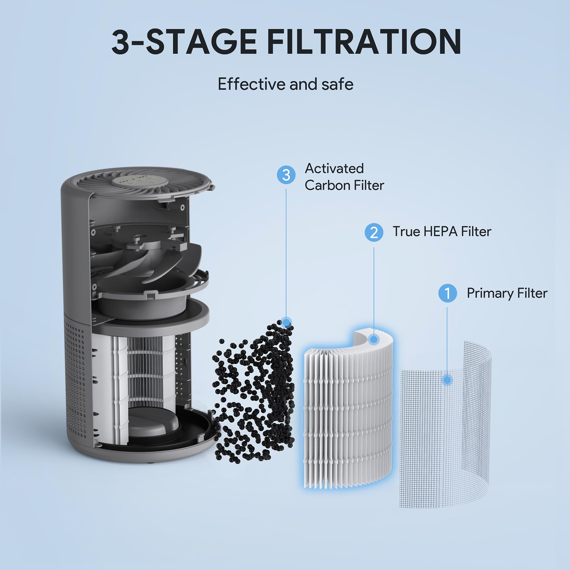 FULMINARE Air Purifiers for Bedroom H13 True HEPA Air Filter (Gray) view 7
