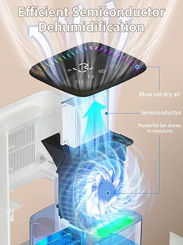 Miniatura 2 de Deshumidificador, deshumidificador para el hogar, tanque de agua de 60 onzas, deshumidificadores de 500 pies cuadrados para baño, dormitorio, sótano