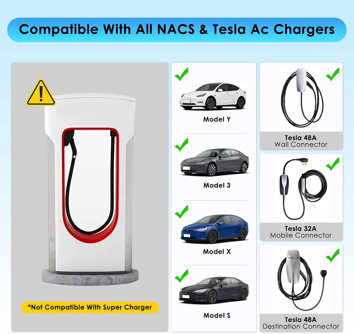 NACS Extension Cable Cord, Charging Extension Cable for Tesla, 21ft 50A 240V 12Kw, Compatible with Tesla & NACS Level 1 & Level 2 Mobile Charger Wall Connector for Model Y/X/3/S/Cyber-truck