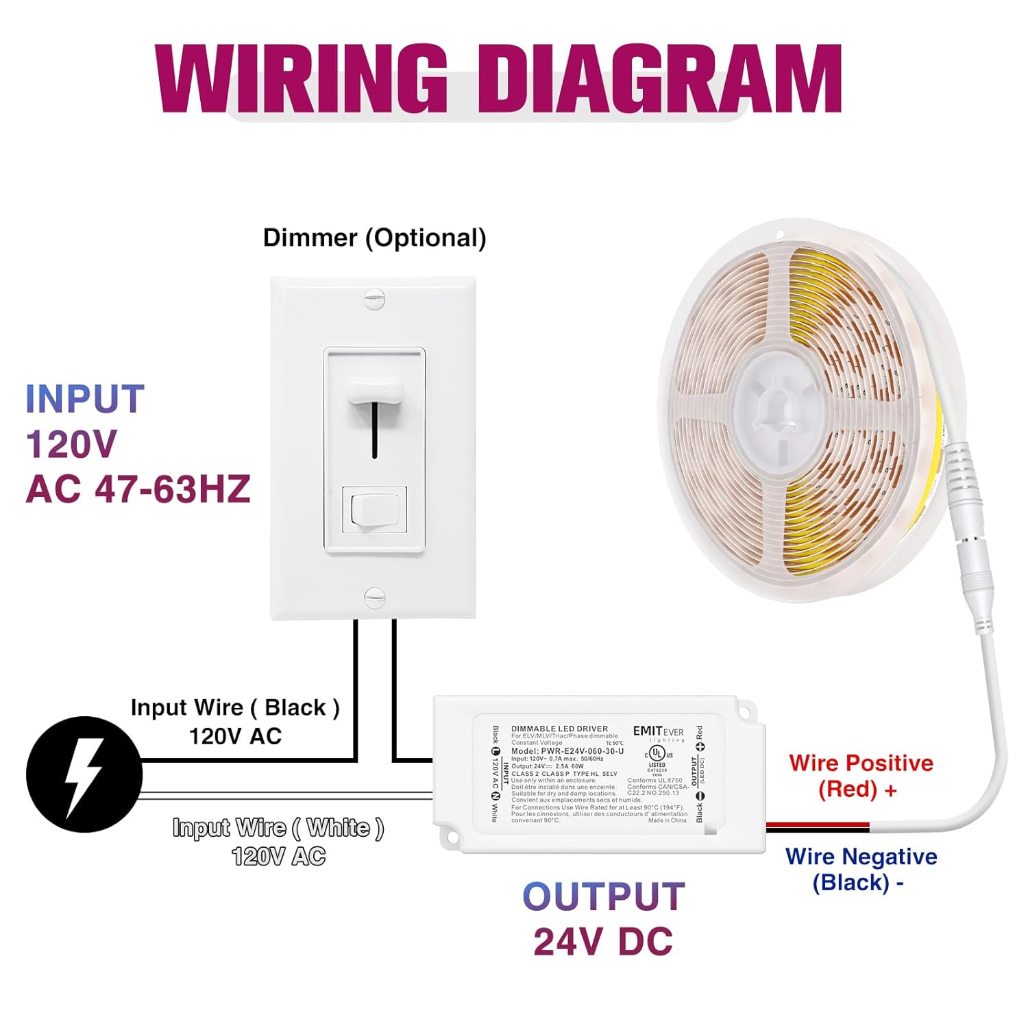 EMITEVER 60W Dimmable LED Driver,120VAC to 24VDC Electronic Transformer,Dimmable Power Supply for LED Strip Light, Kitchen, Cabinet, Compatible with Most Lutron and Leviton Dimmers,Class 2,UL Listed - Image 4