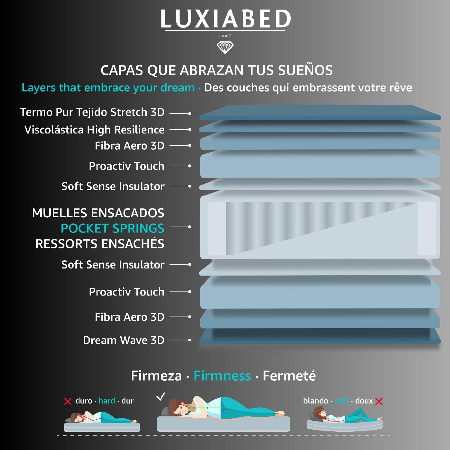 LUXIABED Materassi 160x190 Comfort Rigidità Media Alto Comfort. Doppio Inverno Estivo. Antiacaro, Igienico e Traspirante. Molle insaccate Visco. Quality Altezza 32 cm