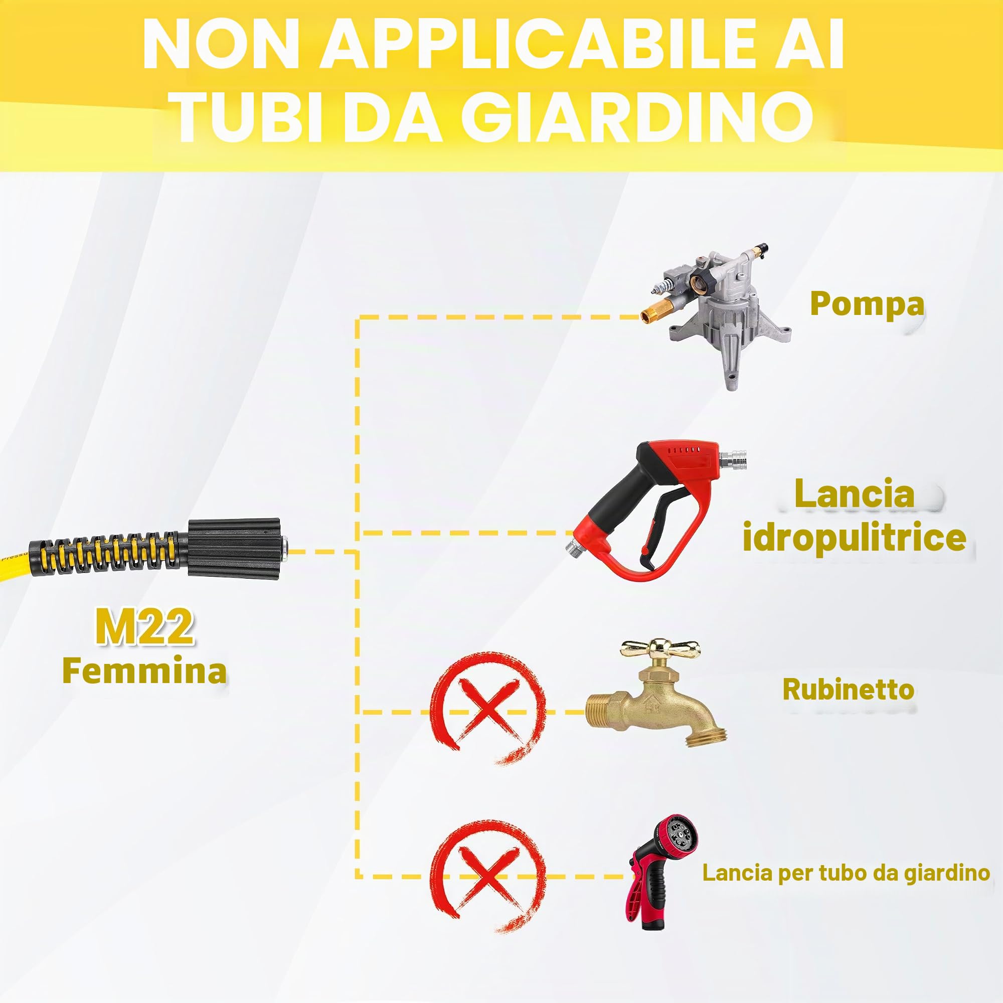 Tool Daily Tubo per Idropulitrice da 30 m x 1/4", Tubo di Prolunga di Ricambio con Attacco M22 14mm, Anti-Avvolgimento, Kit Raccordo Rapido da 3/8" per Idropulitrici Elettriche e a Benzina, 3600 PSI