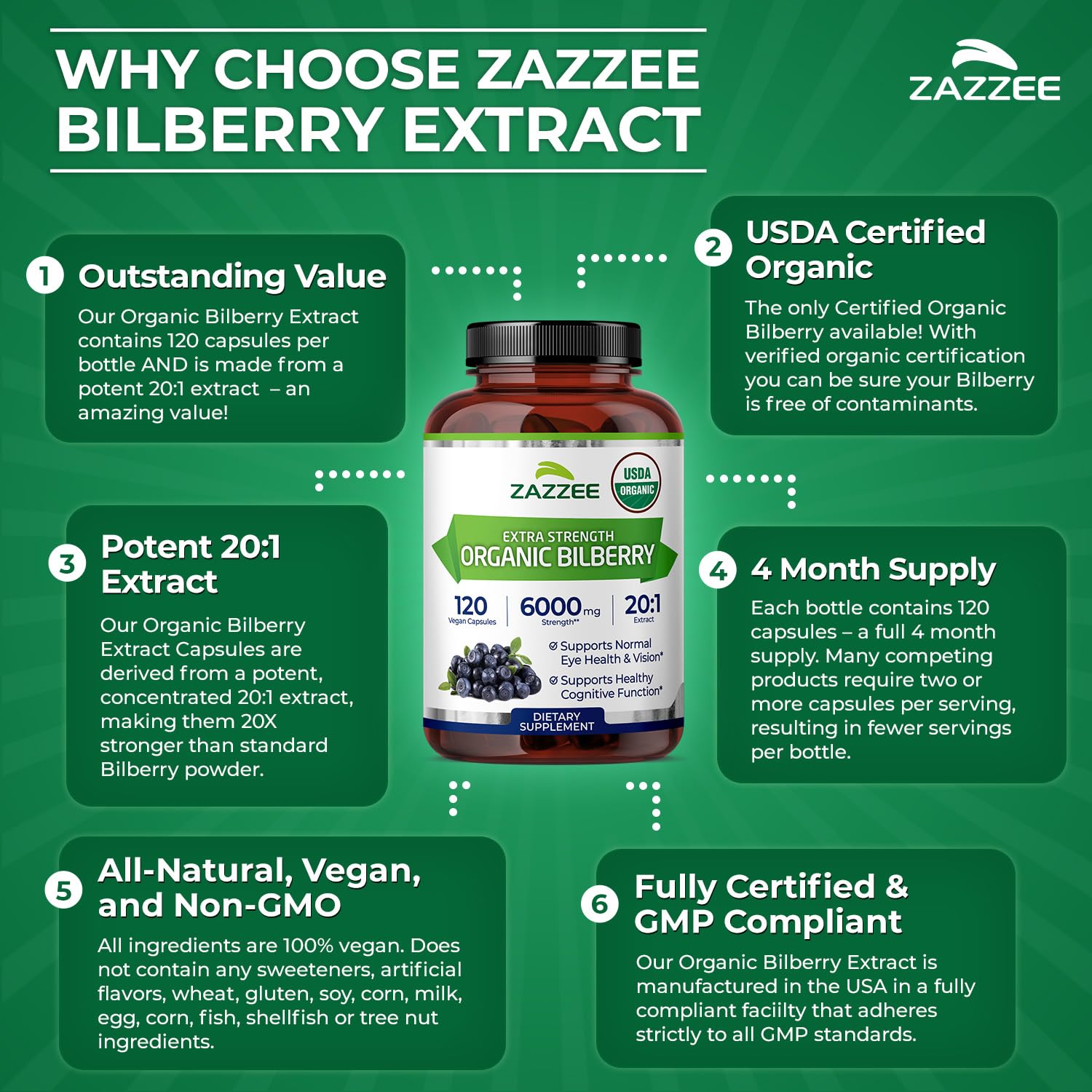 Zazzee USDA Organic Bilberry 20:1 Extract, 120 Capsules, 4 Month Supply — Amazon image 8
