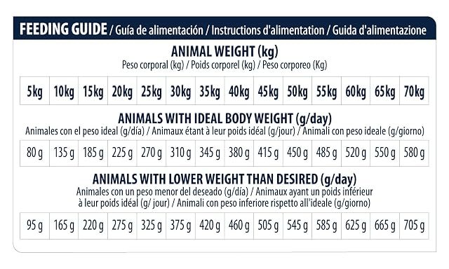 Foto 6 de 6 de ADVANCE Veterinary Diets Leishmaniasis - Pienso Para Perros Con Leishmaniasis - 12 kg
