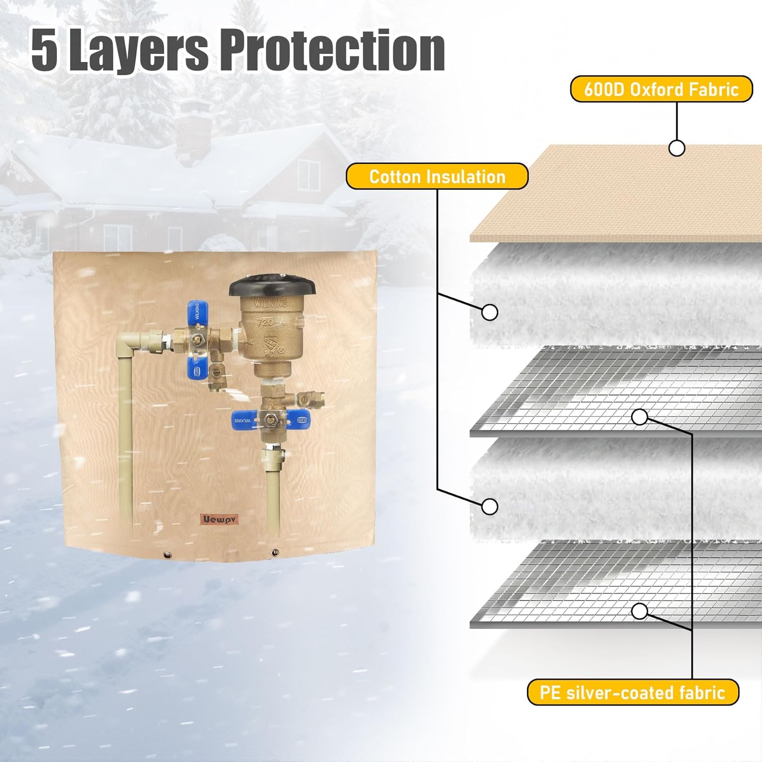 Backflow Preventer Pipe Insulation Cover - Irrigation Sprinkler Valve Insulated Pouch - Water Well Pump Cover - Sturdy 5 Layers for Winter Freeze Protection, 24" W x 24" H, Beige