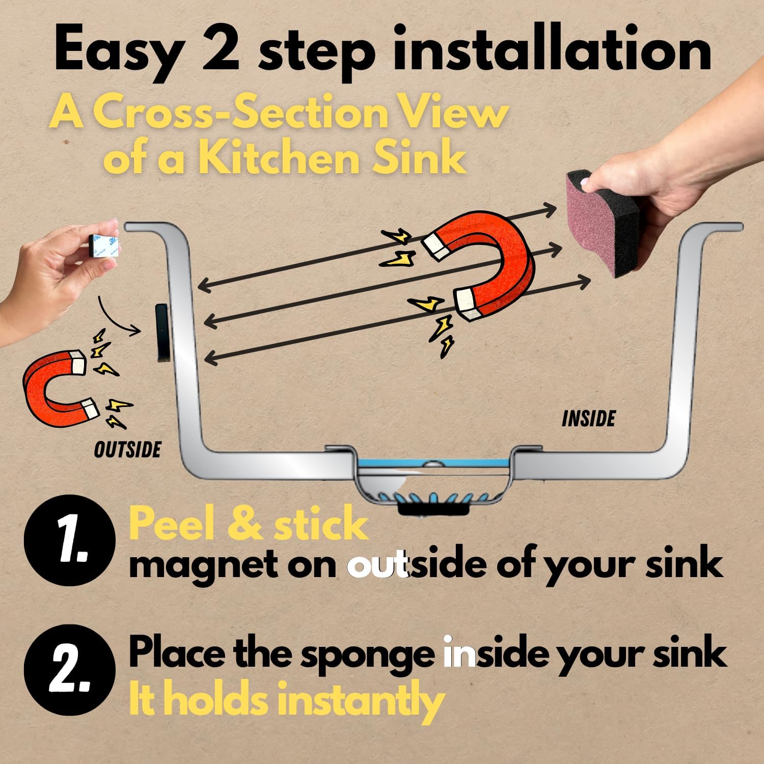 Invisible Magnetic Sponge Holder for Kitchen Sink Caddy with Magnetic Sponge Set 4 Dual-Sided Large Magnet Dish Scrubber (Clutter Organizer) by Mustache Dad